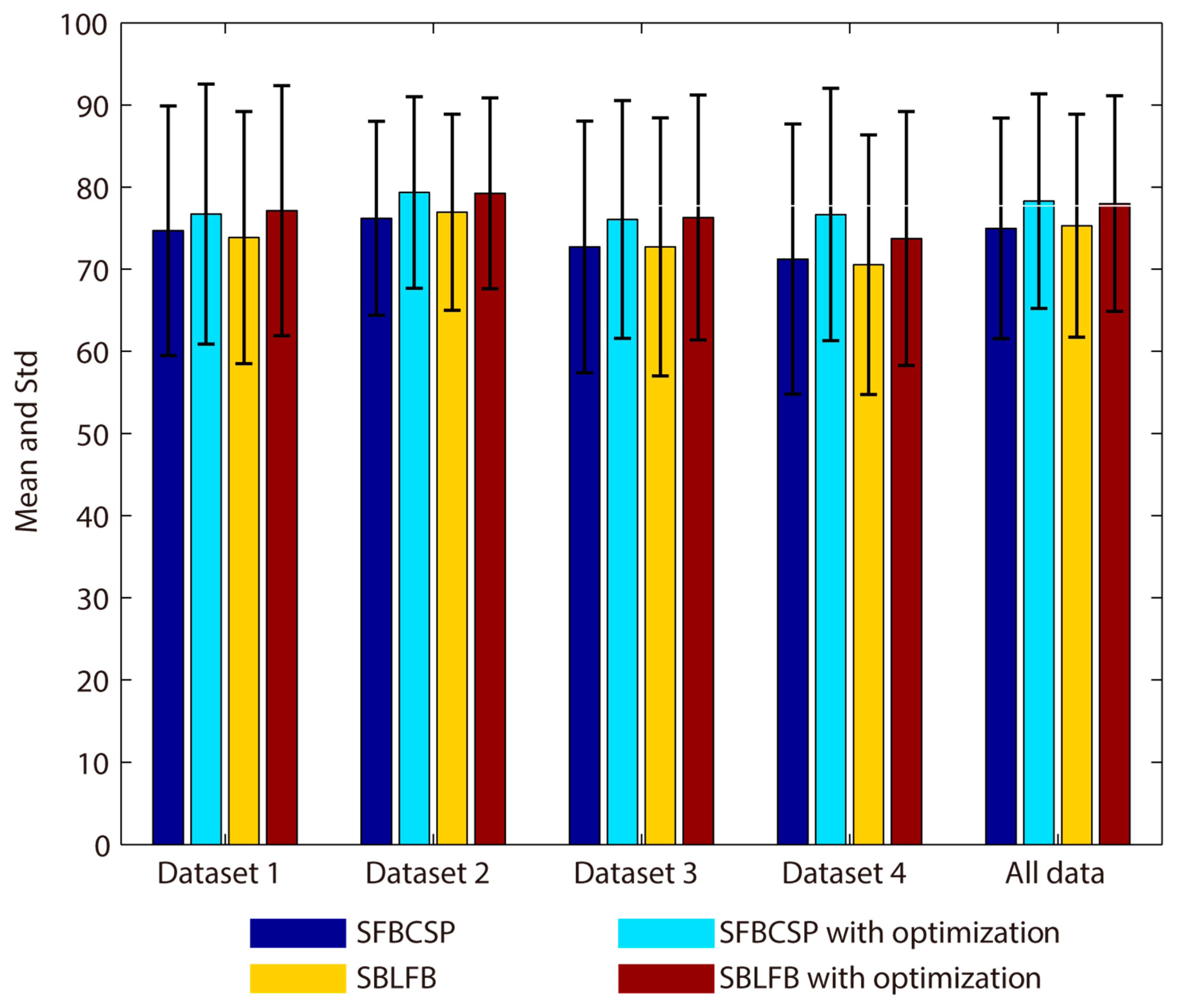 Sensors 20 04749 g009