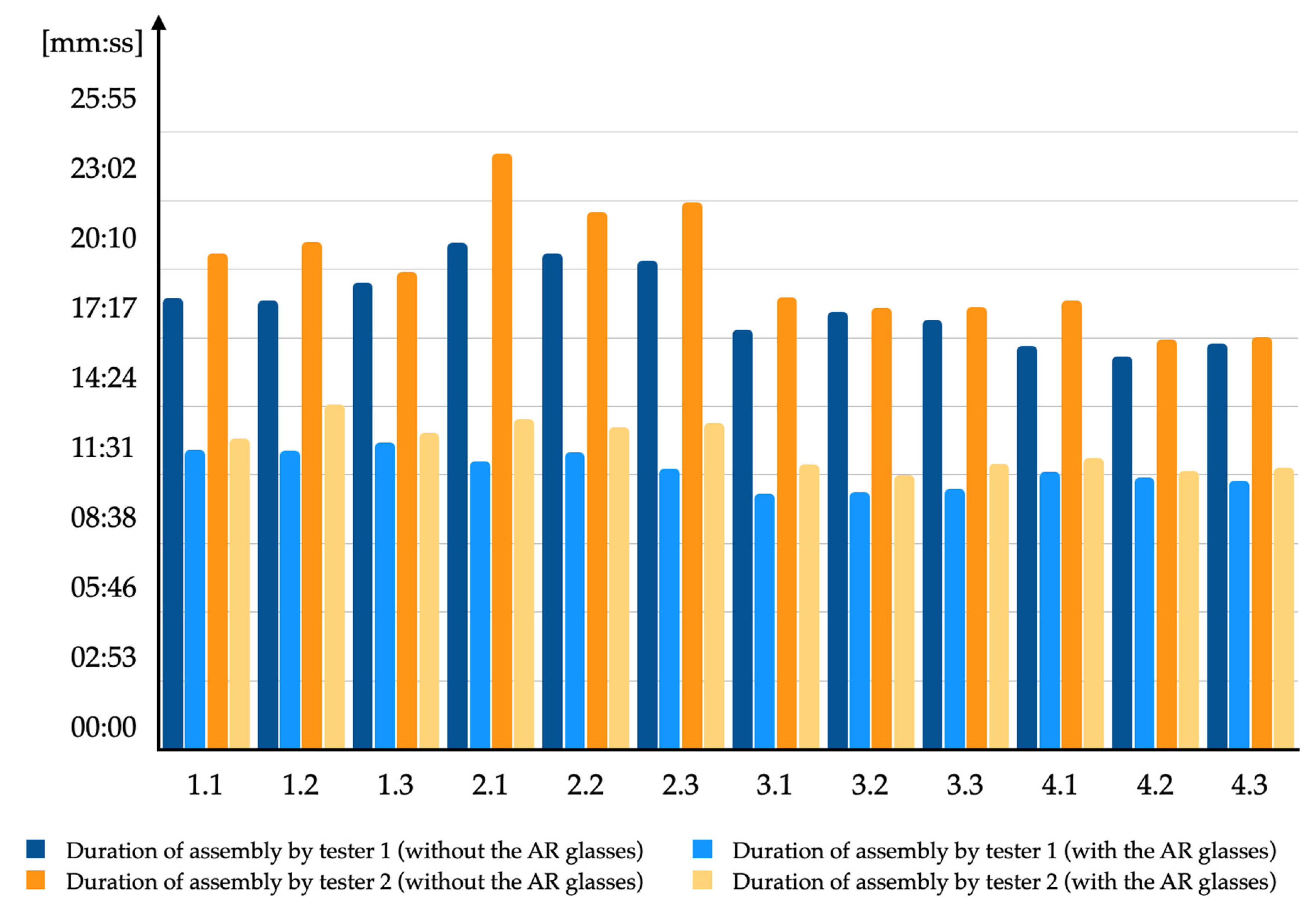 Sensors 20 04755 g008