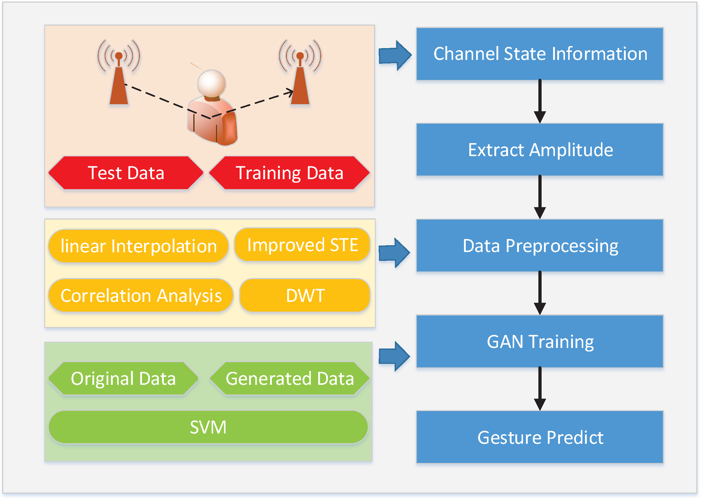 Sensors 20 04757 g001