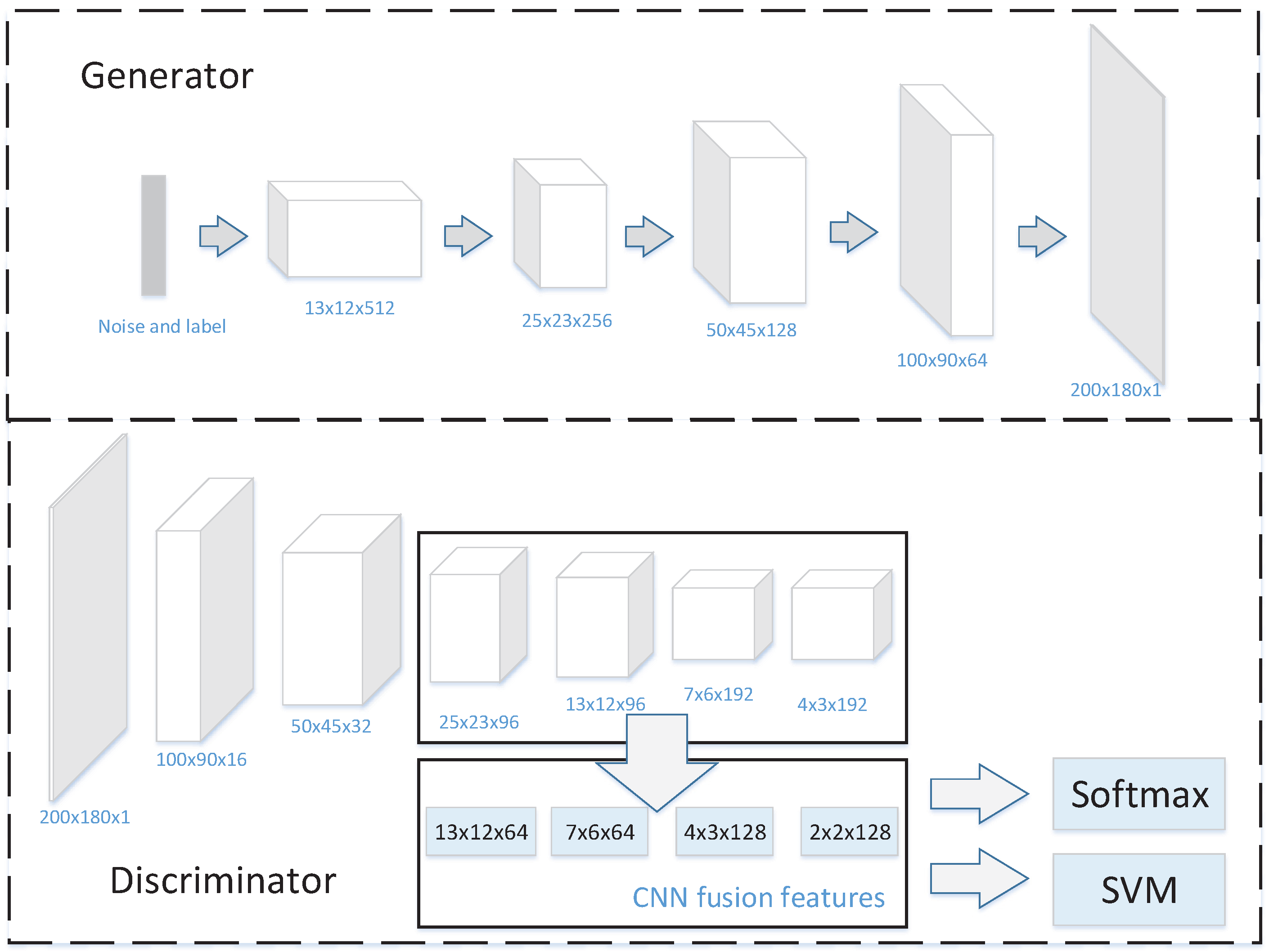 Sensors 20 04757 g004