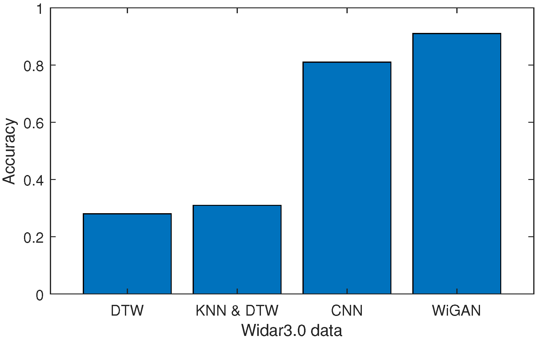 Sensors 20 04757 g008