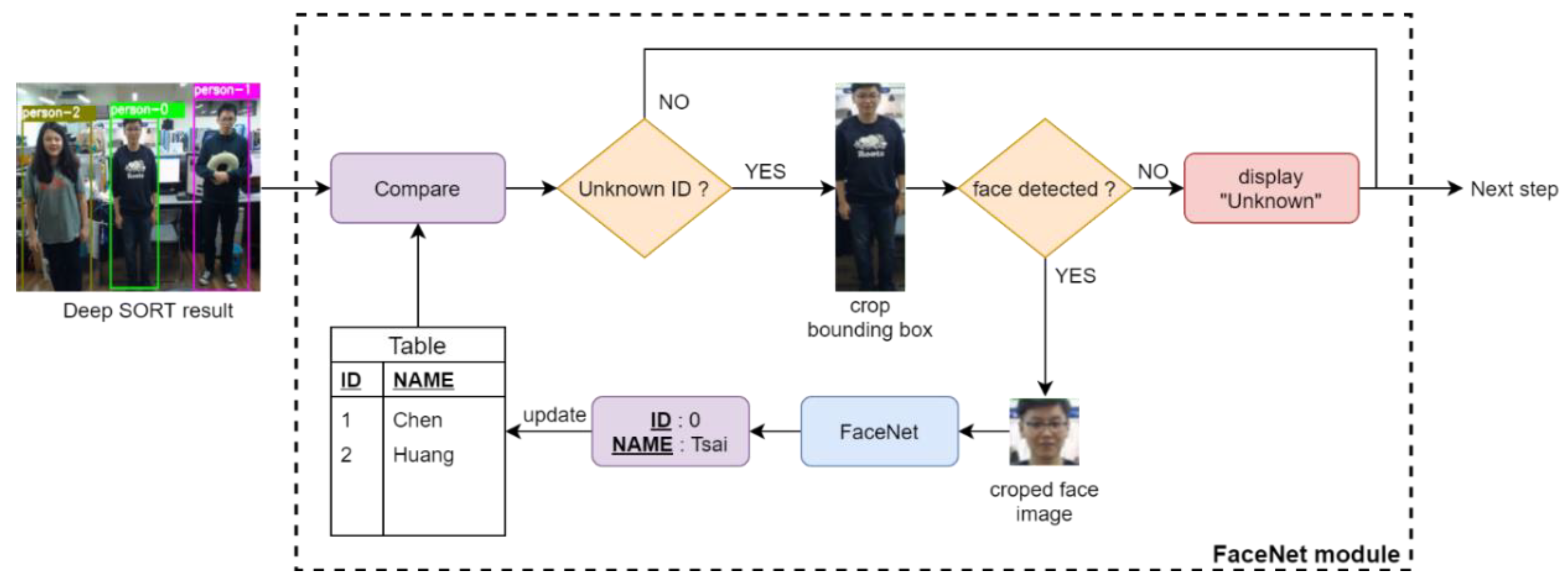 Sensors 20 04758 g002 Sensors 20 04758 g002