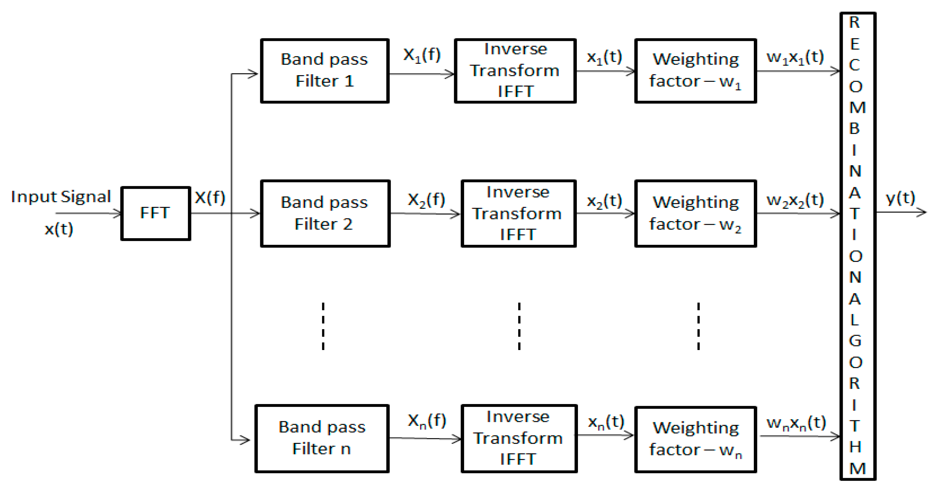 Sensors 20 04759 g002