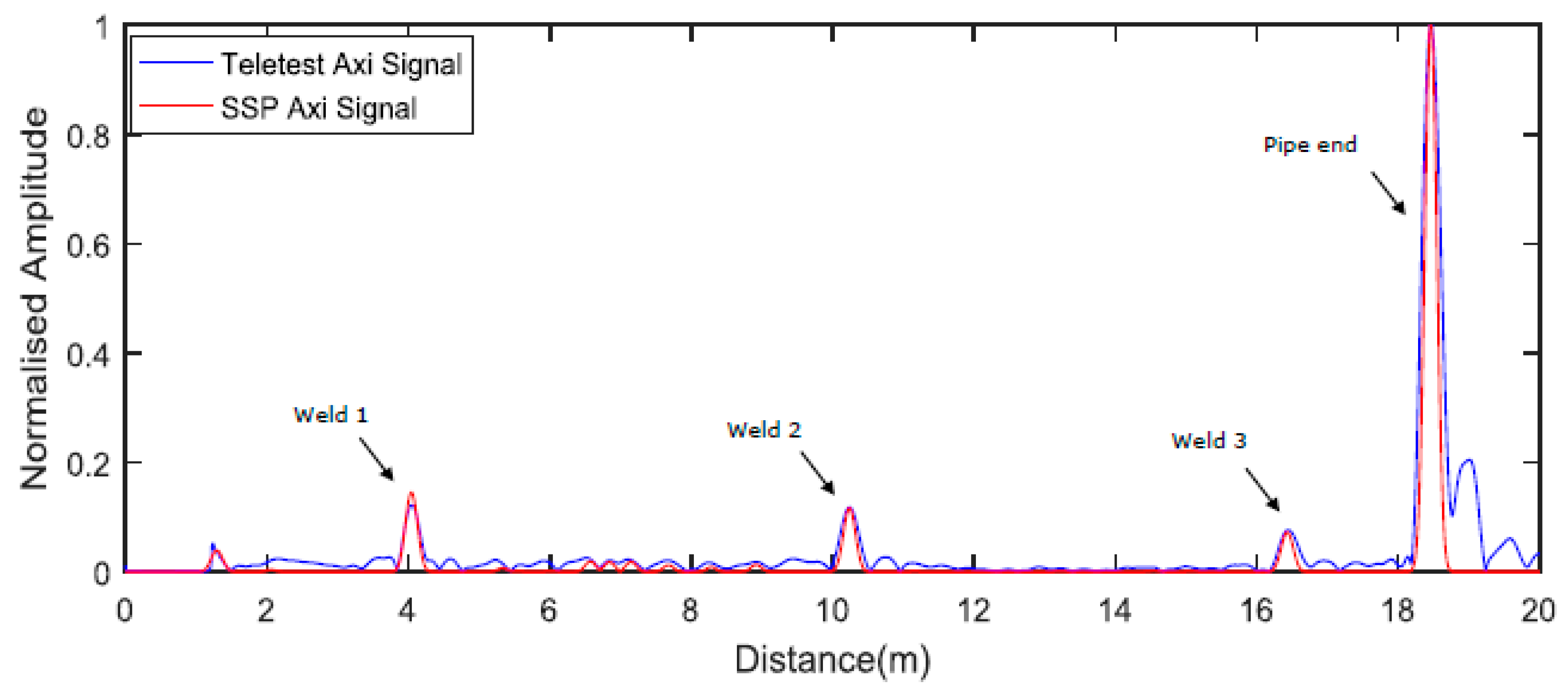 Sensors 20 04759 g005