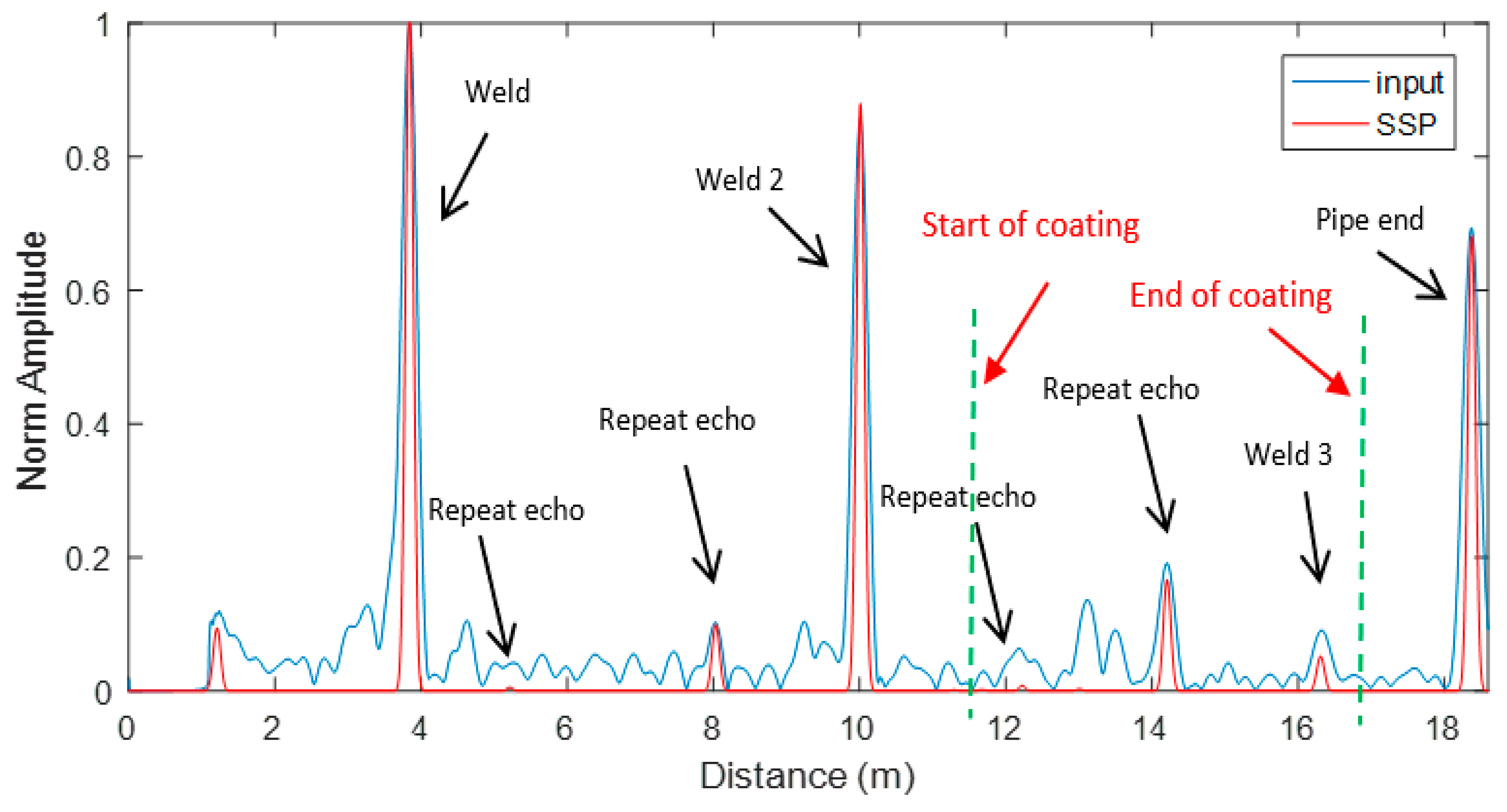 Sensors 20 04759 g007