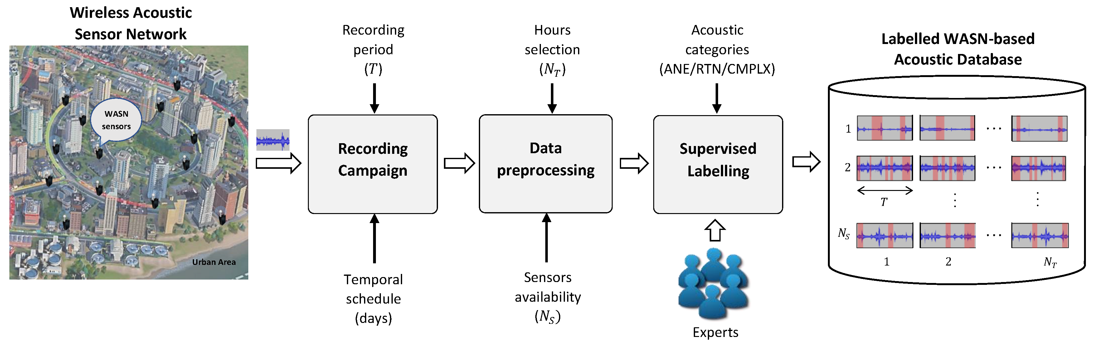 Sensors 20 04760 g001