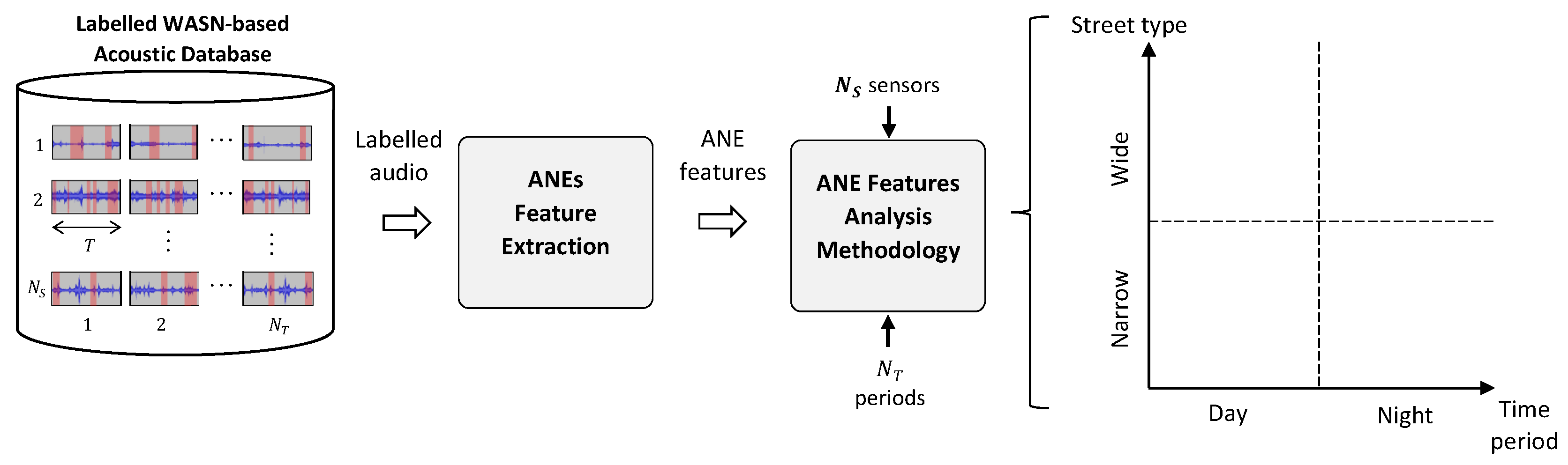 Sensors 20 04760 g002