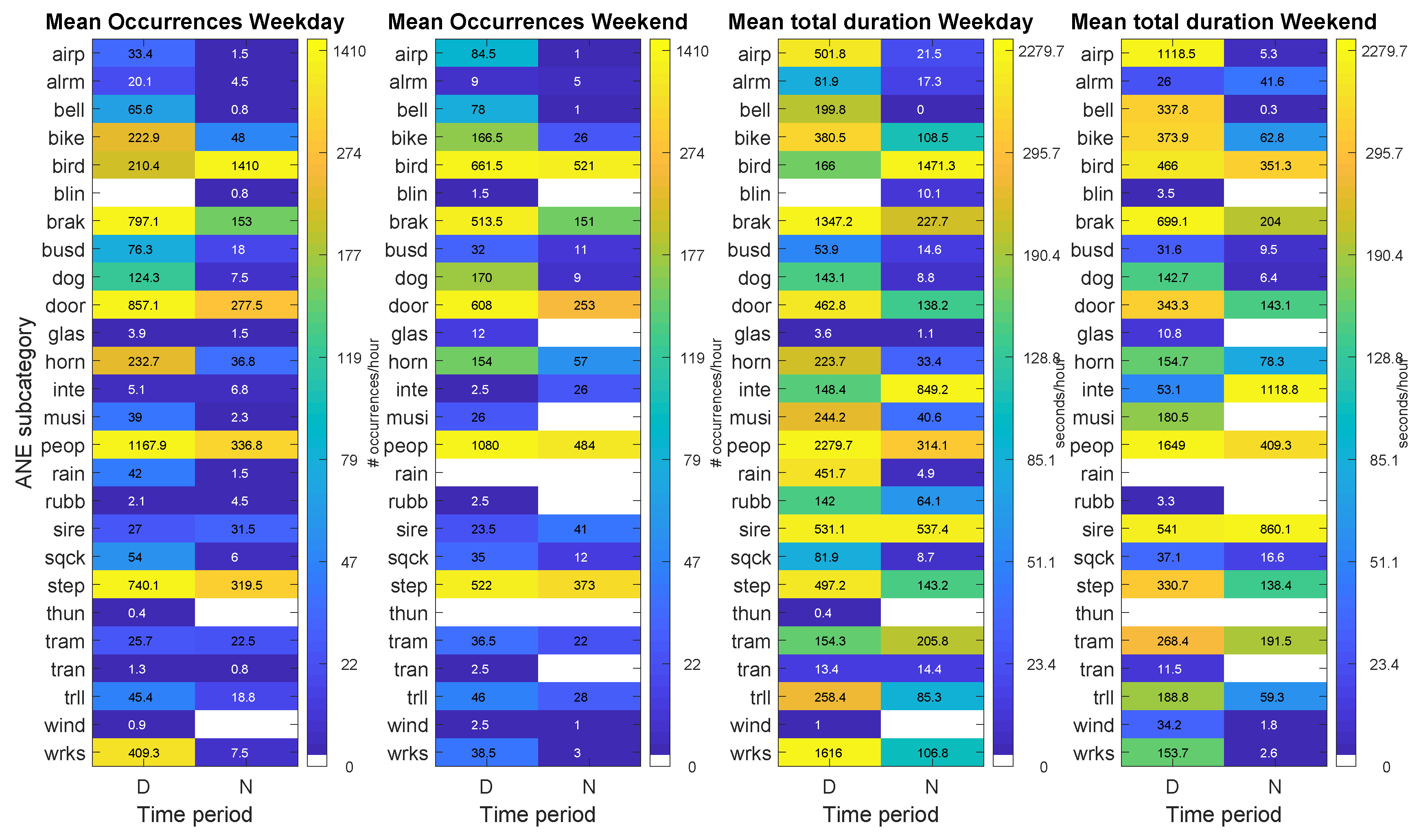 Sensors 20 04760 g004
