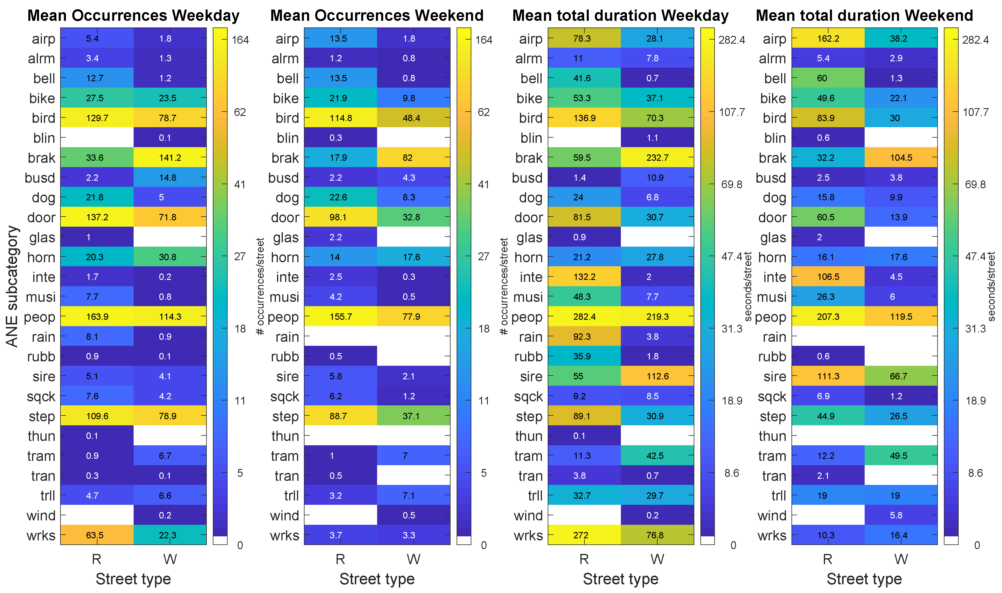 Sensors 20 04760 g006