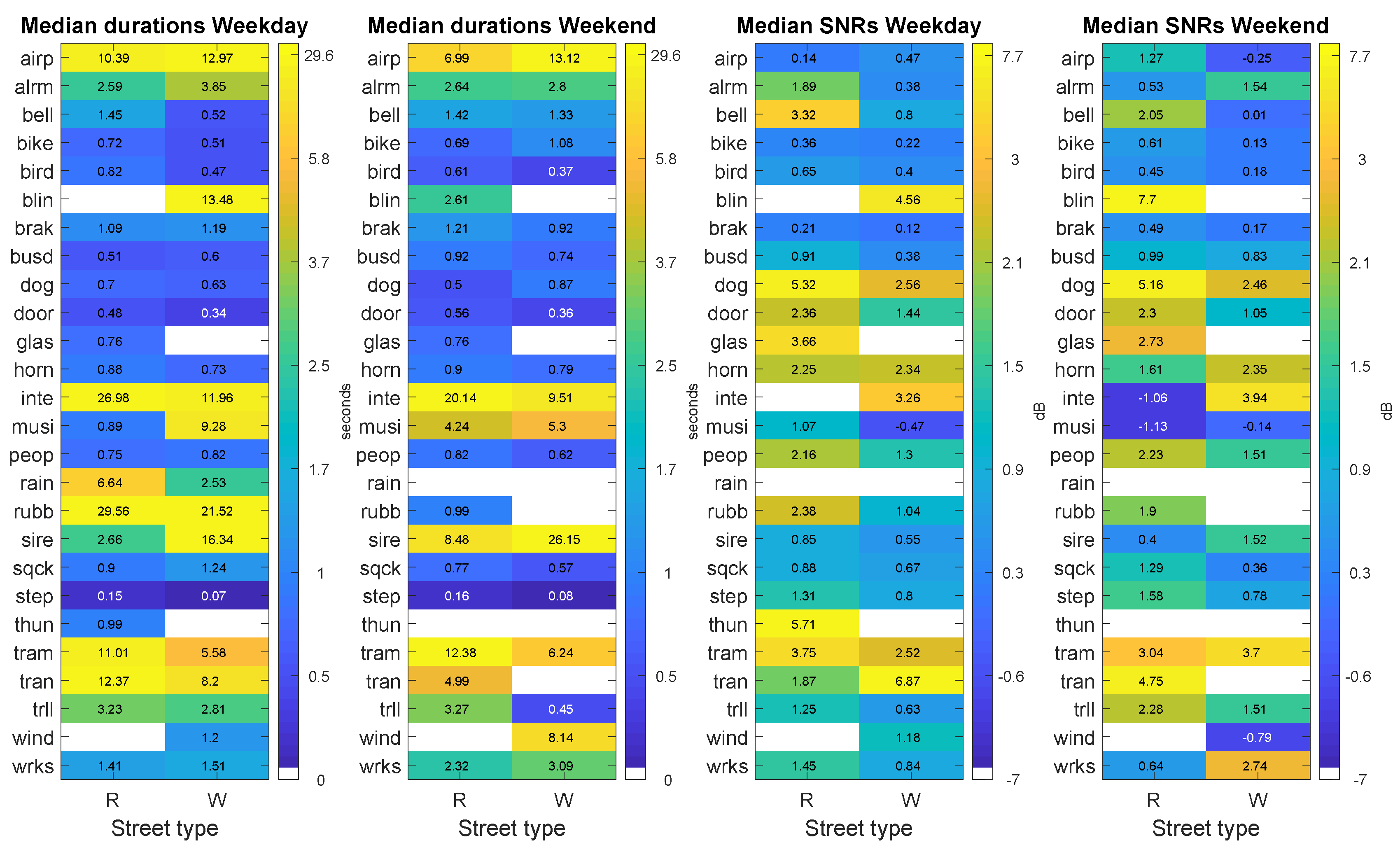 Sensors 20 04760 g007