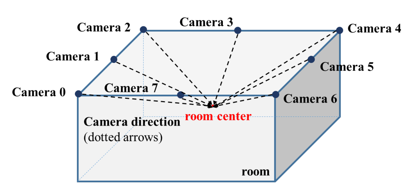 Sensors 20 04761 g004