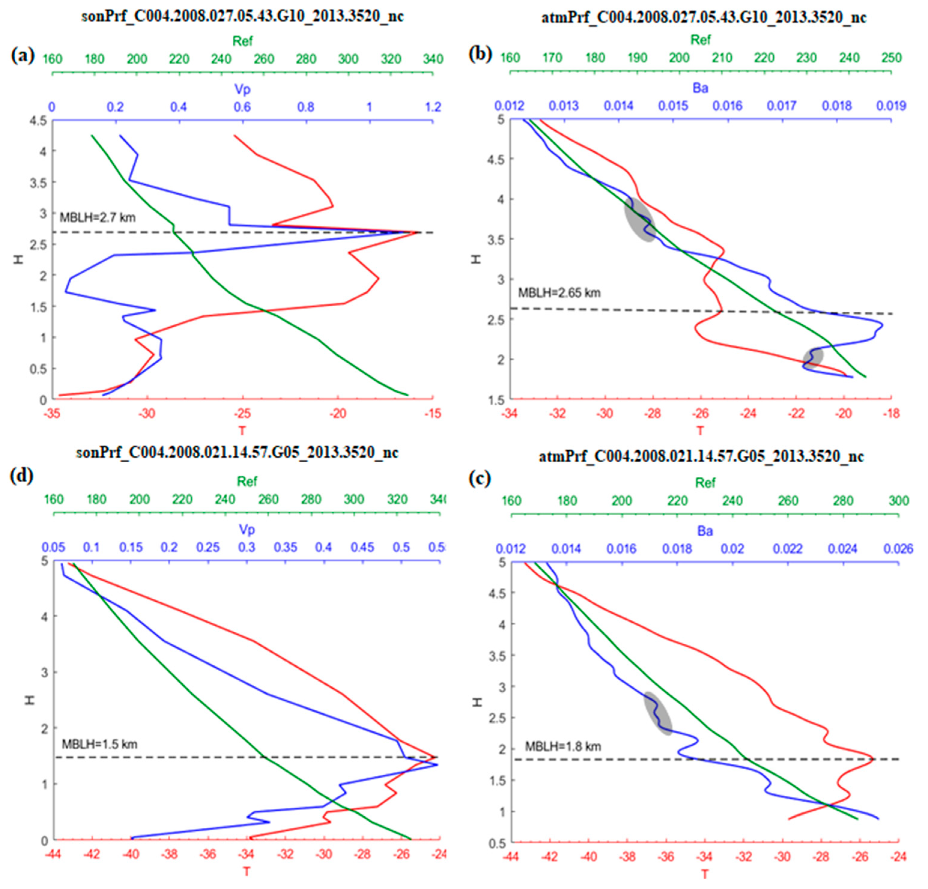 Sensors 20 04762 g002 Sensors 20 04762 g002