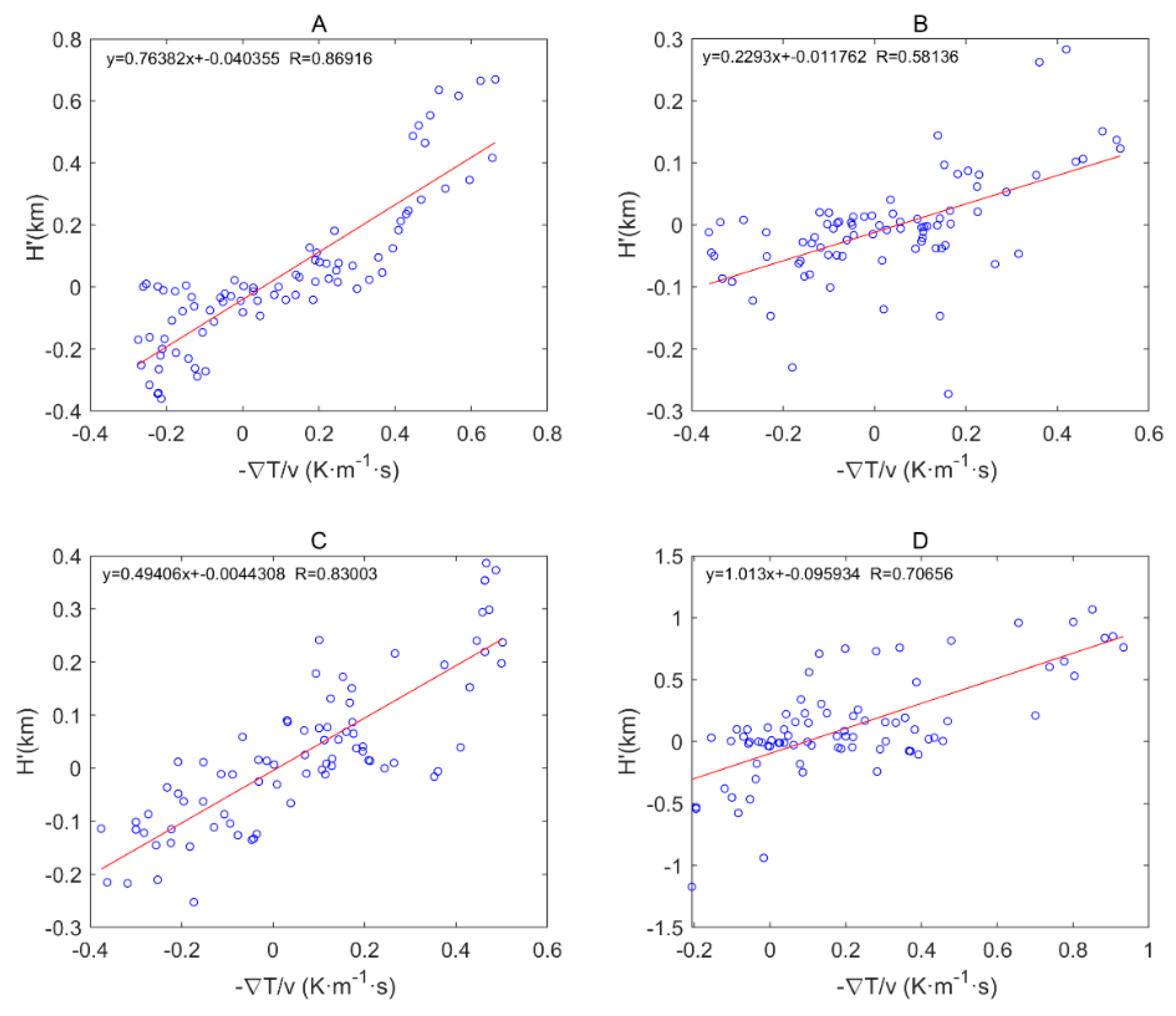 Sensors 20 04762 g005 Sensors 20 04762 g005
