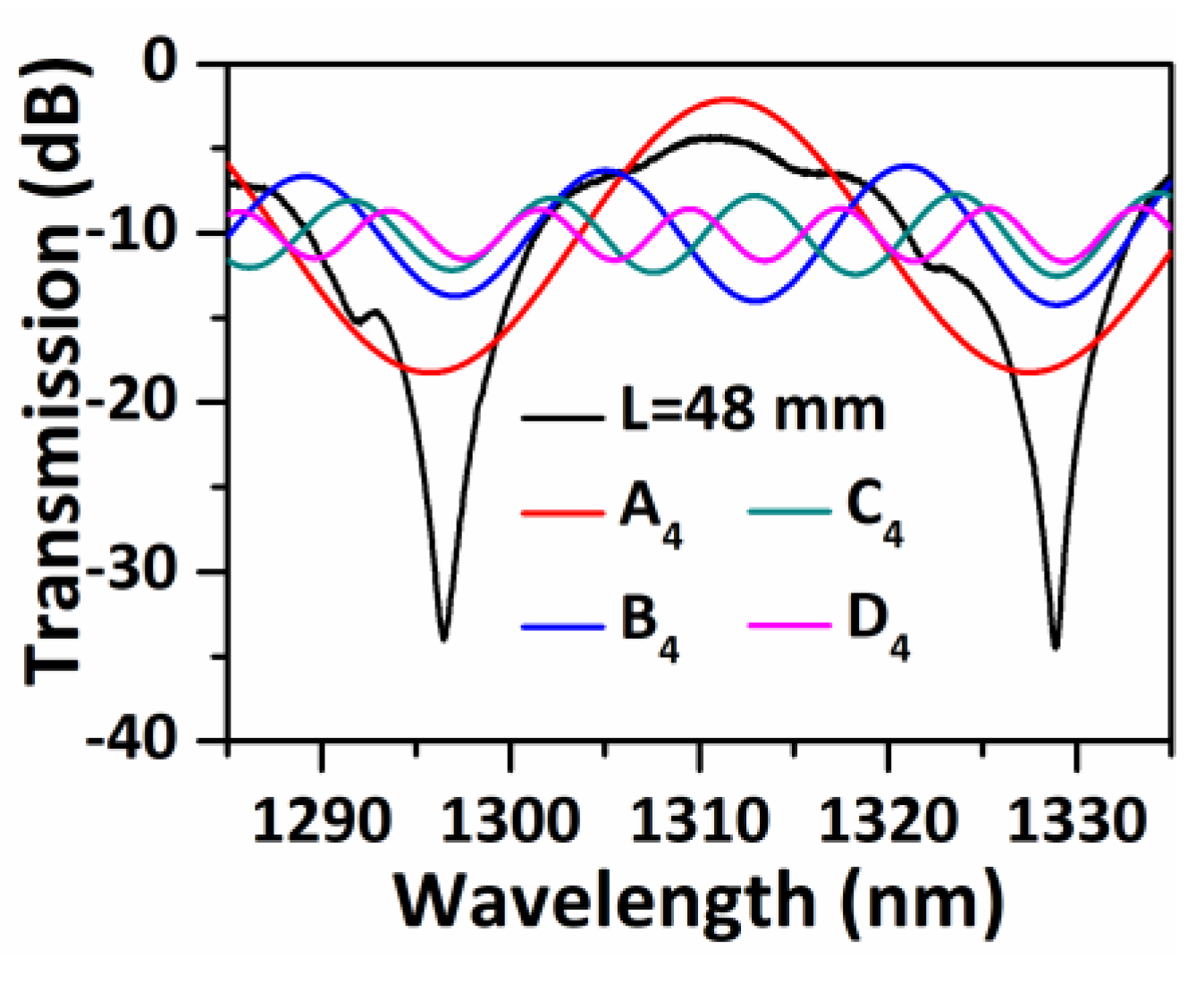 Sensors 20 04763 g005 Sensors 20 04763 g005