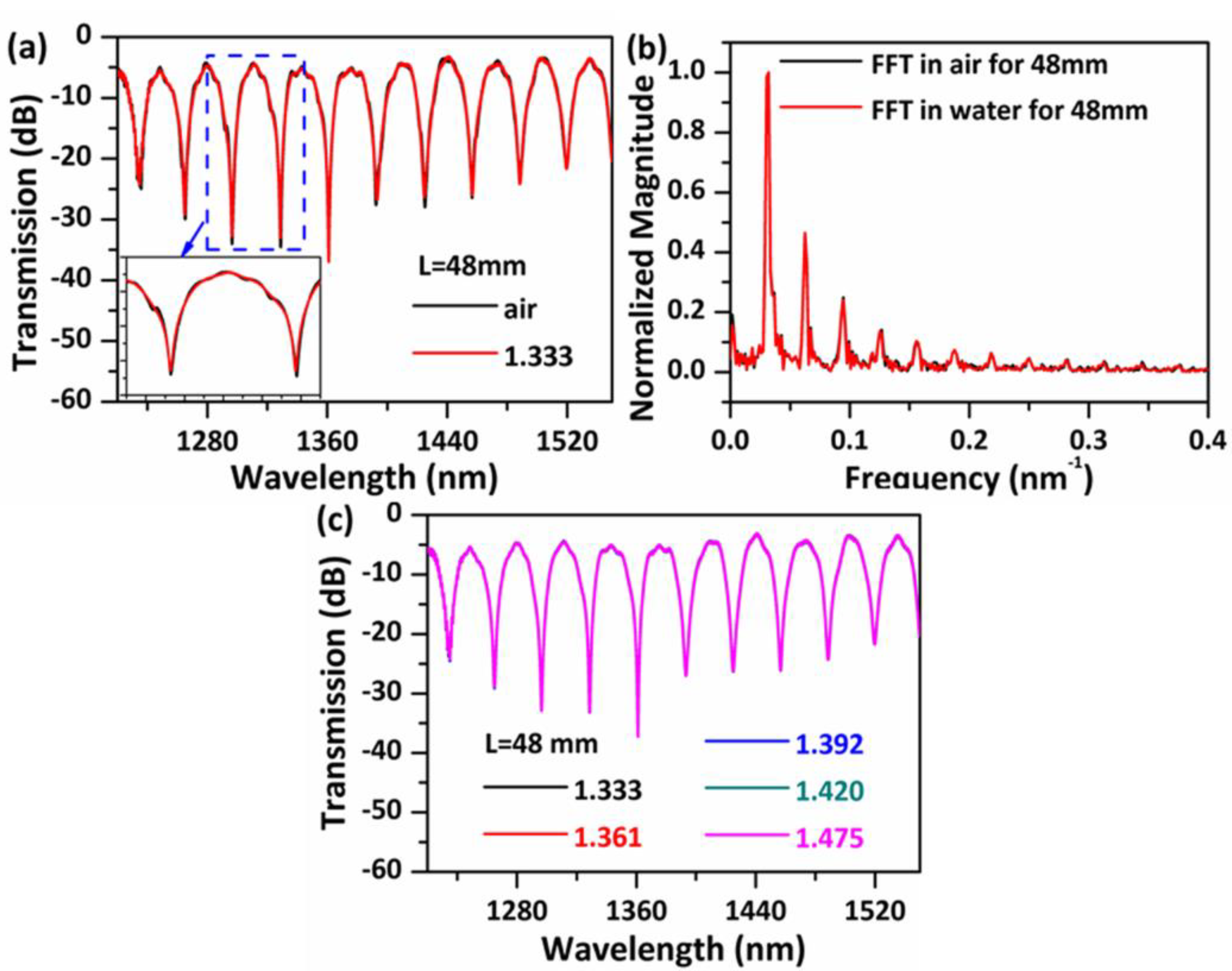 Sensors 20 04763 g006 Sensors 20 04763 g006