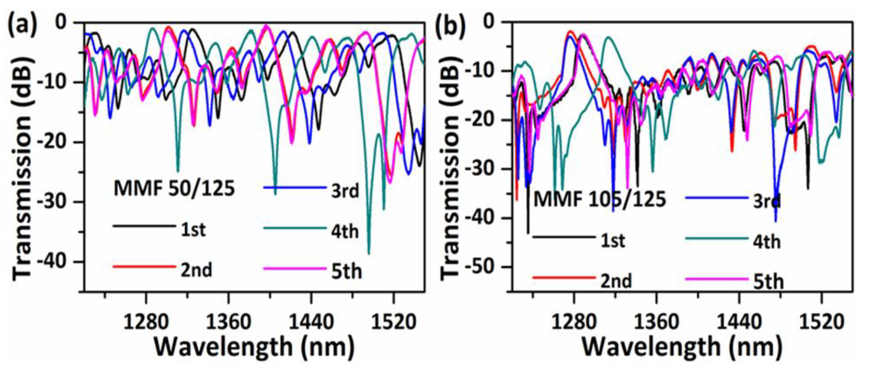 Sensors 20 04763 g008 Sensors 20 04763 g008