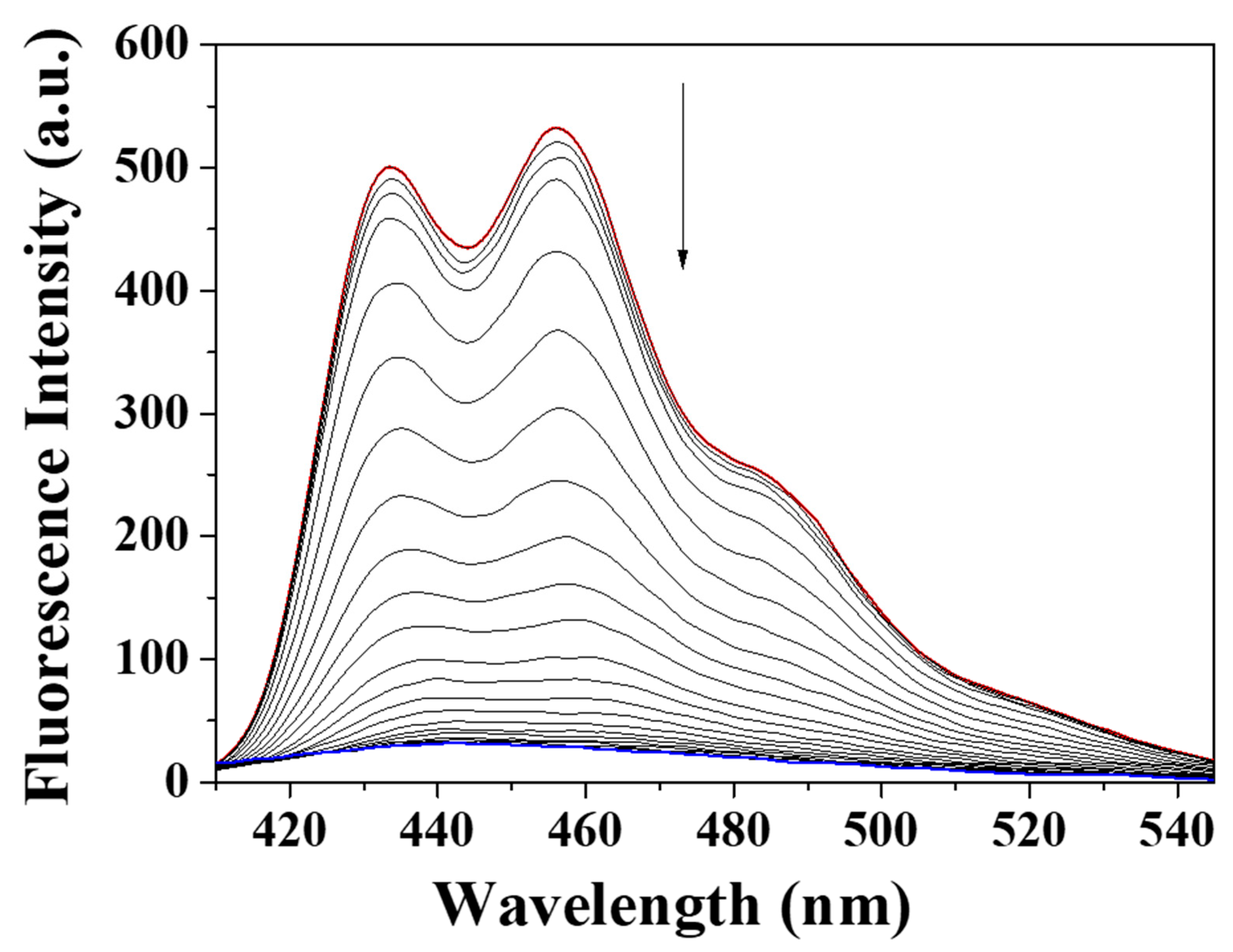 Sensors 20 04764 g002
