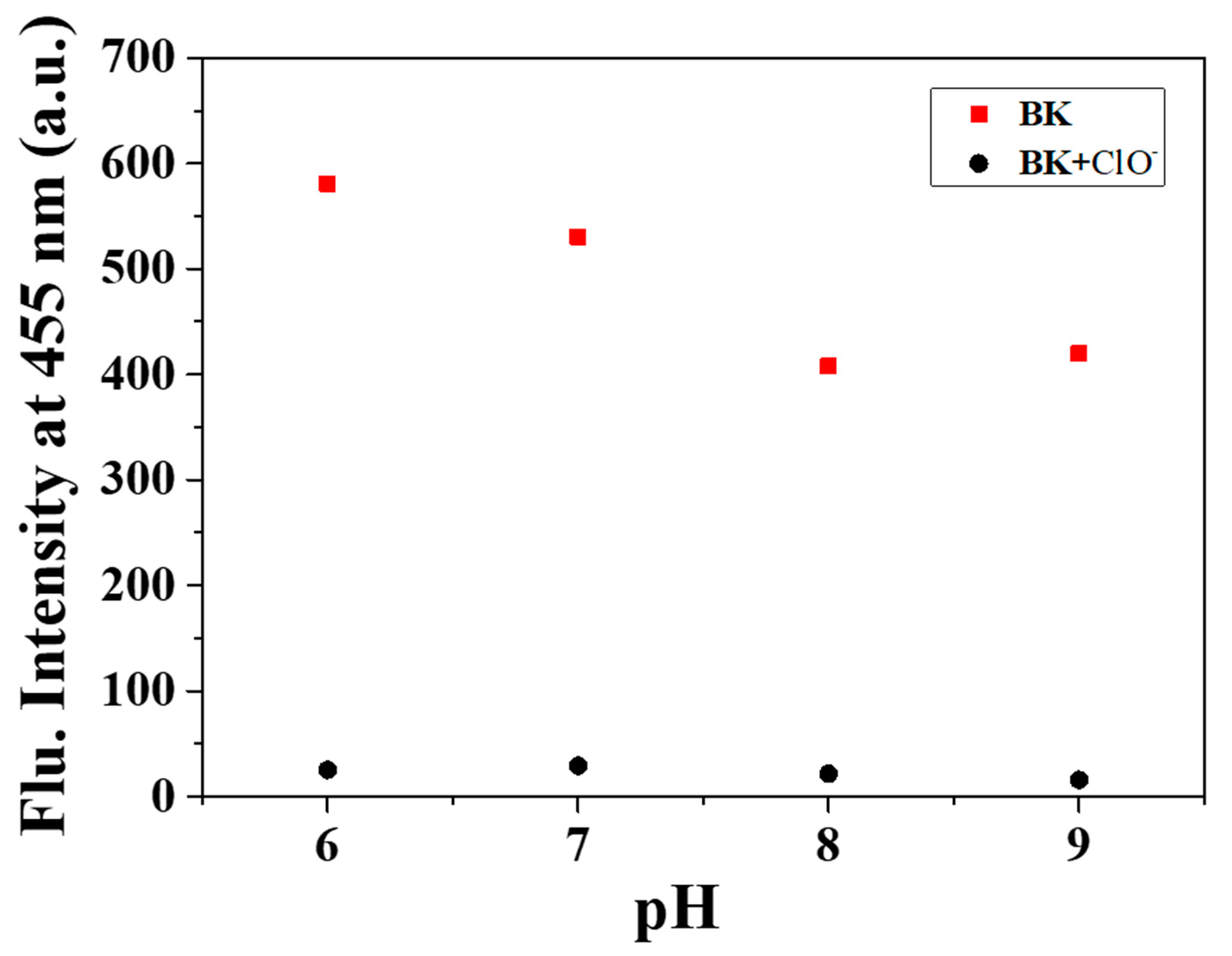 Sensors 20 04764 g007