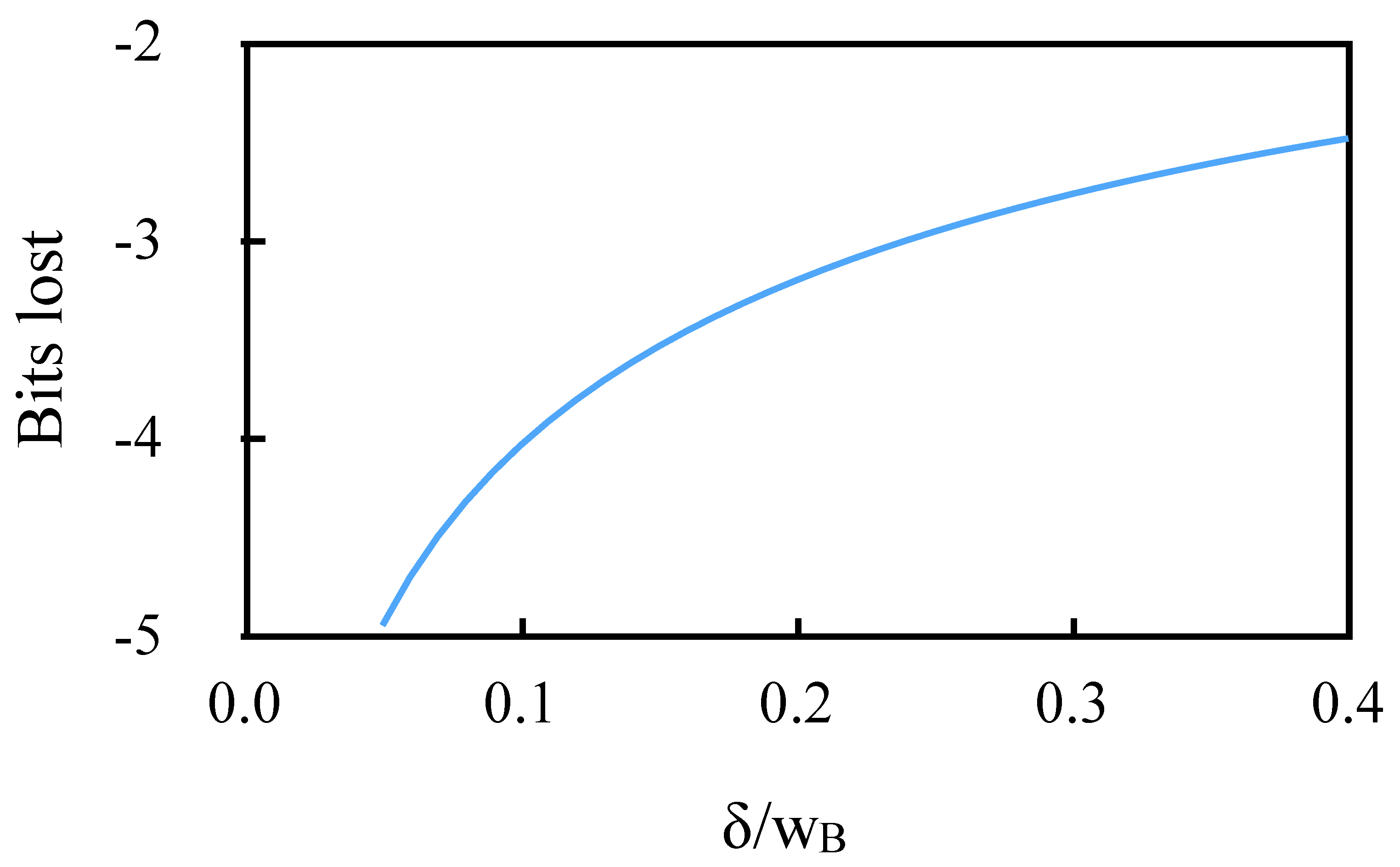 Sensors 20 04766 g002