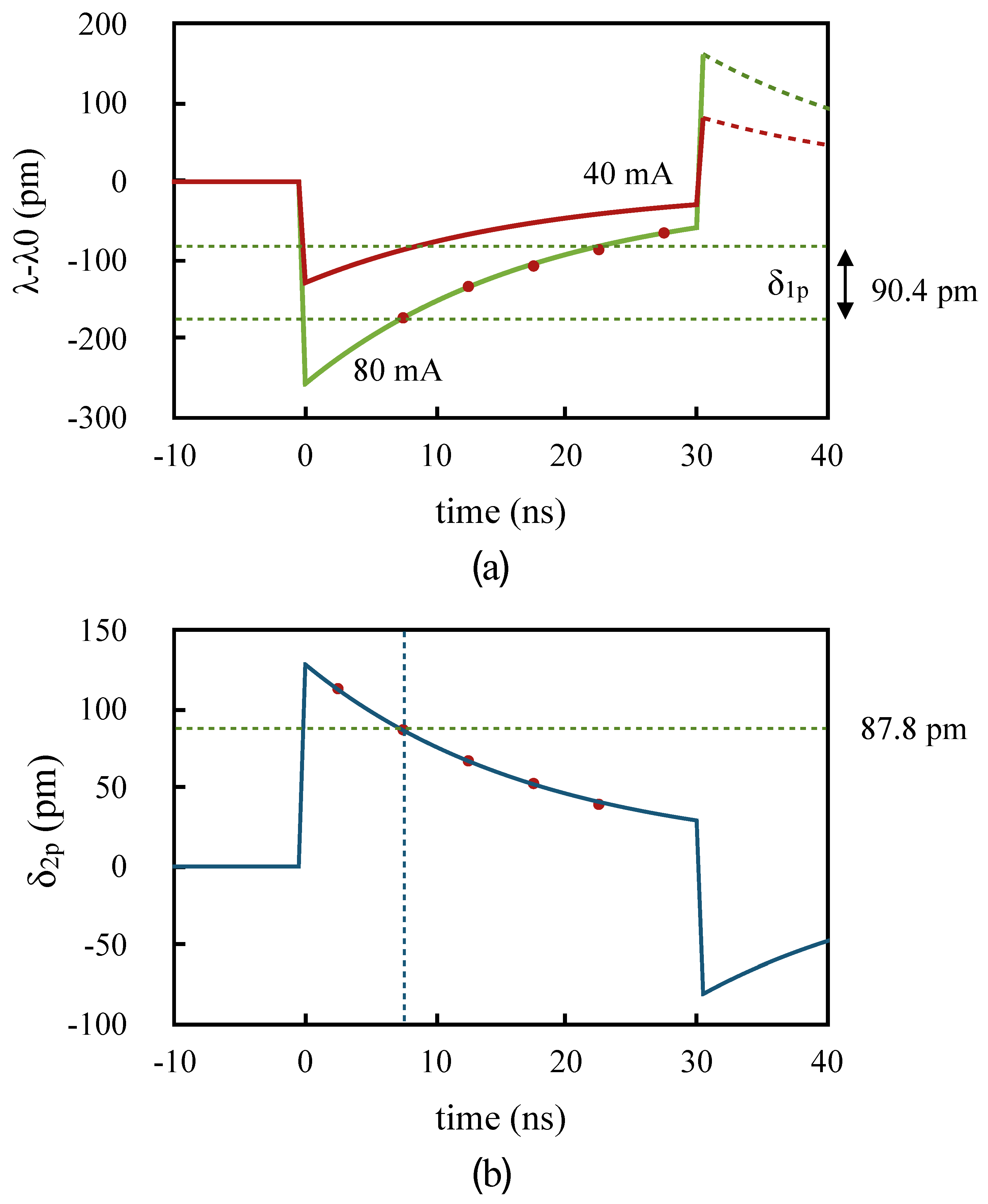 Sensors 20 04766 g005