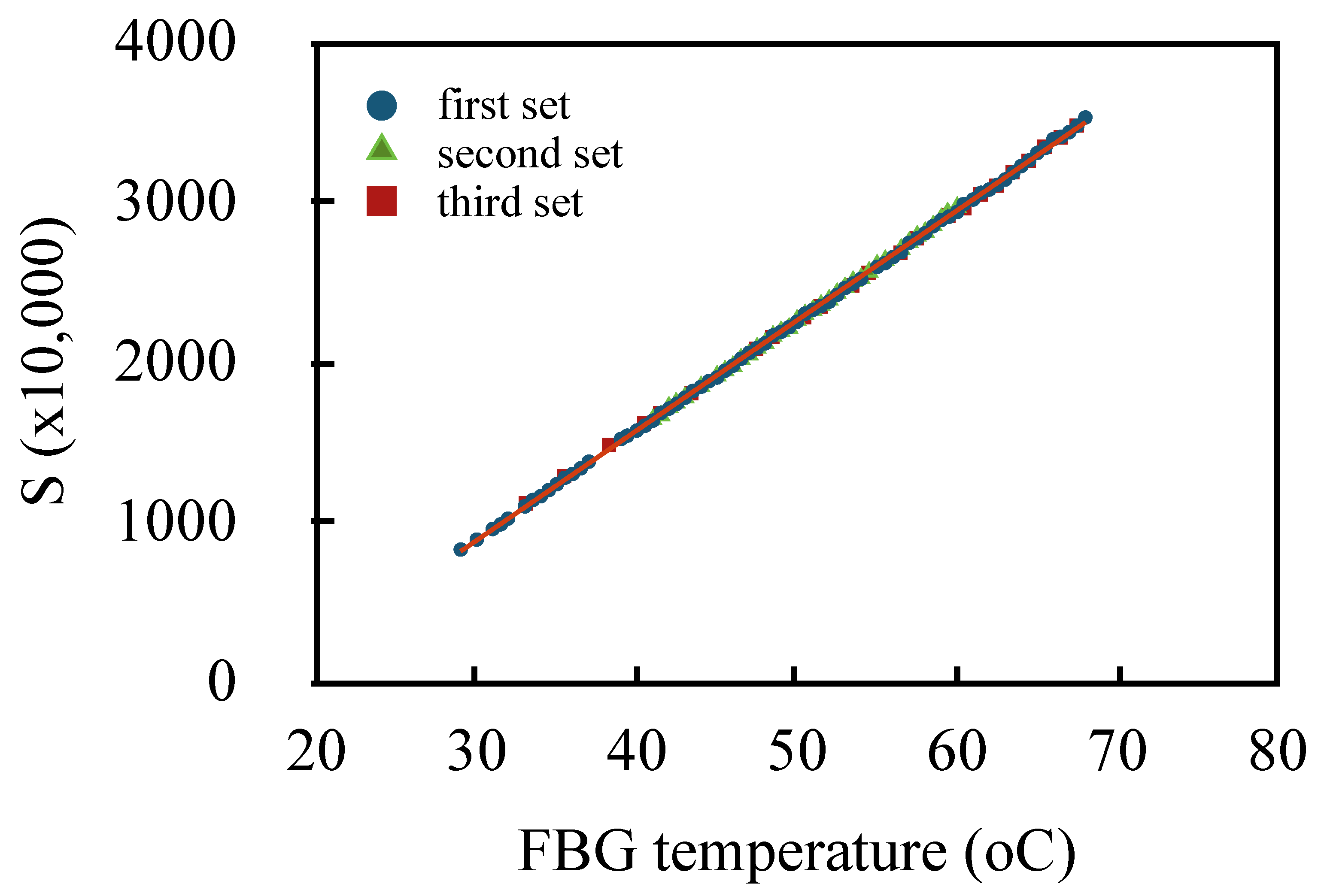 Sensors 20 04766 g006