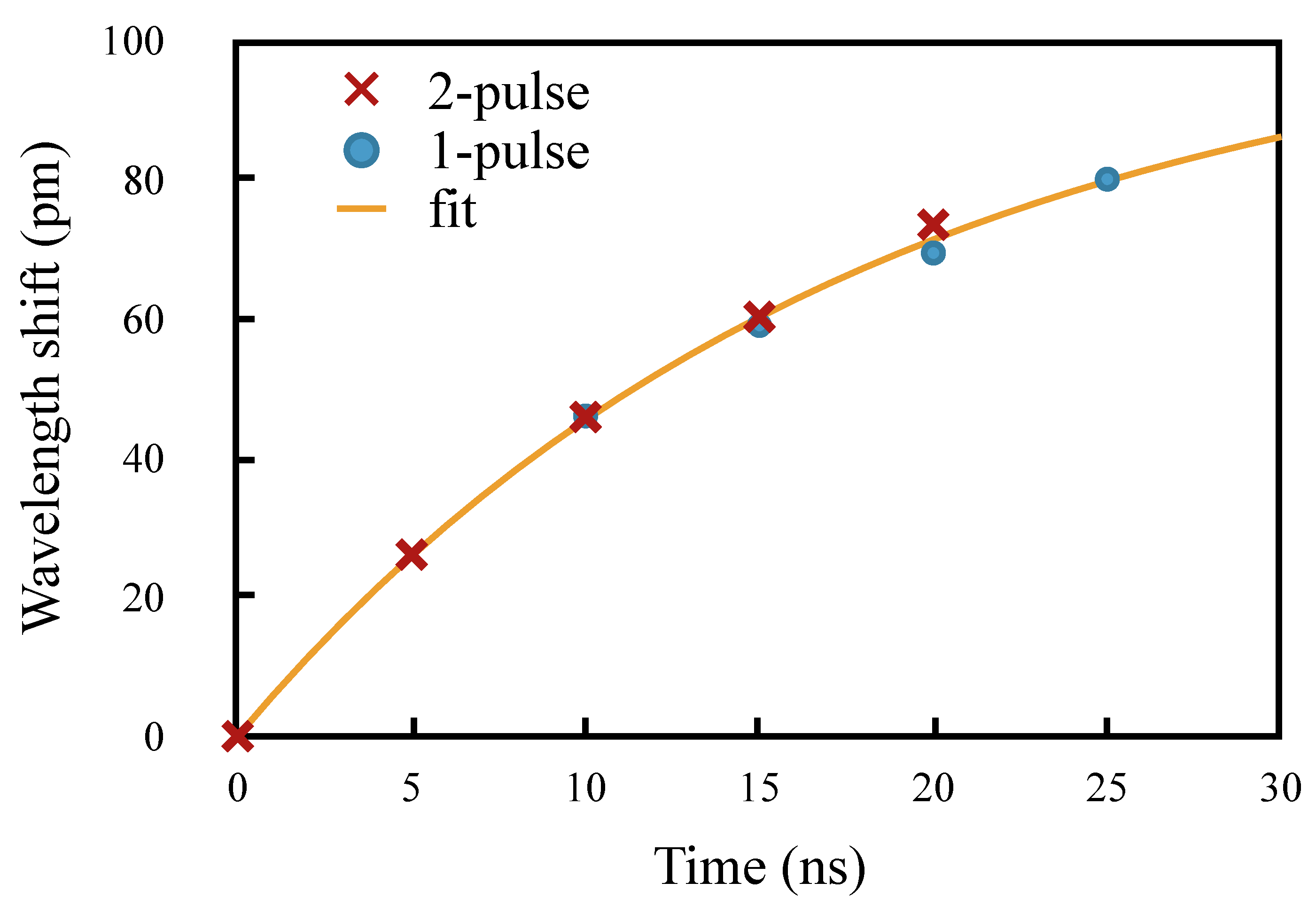 Sensors 20 04766 g009