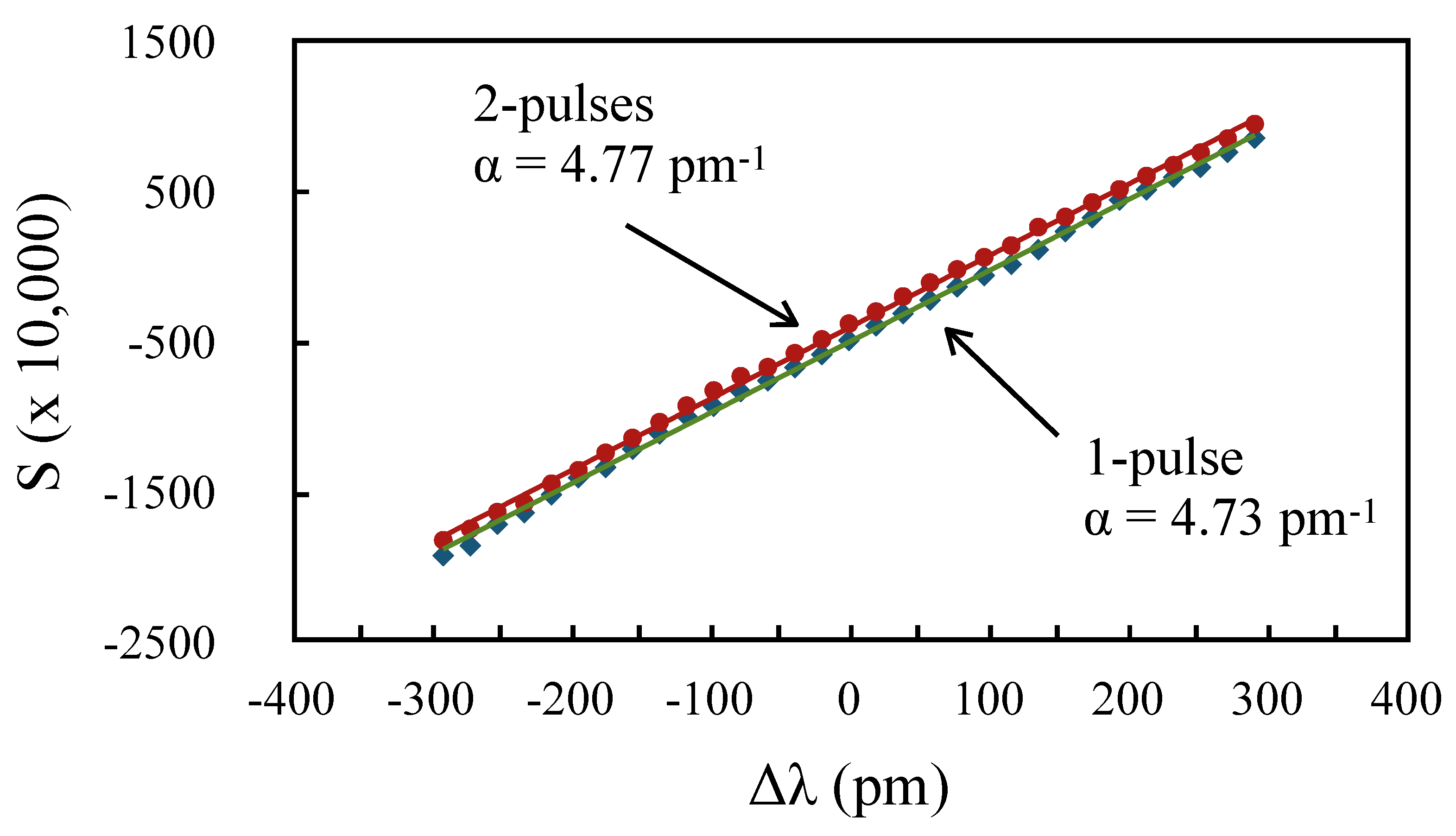 Sensors 20 04766 g010