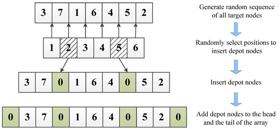 Sensors | Free Full-Text | A Novel Simulated Annealing Based Strategy ...