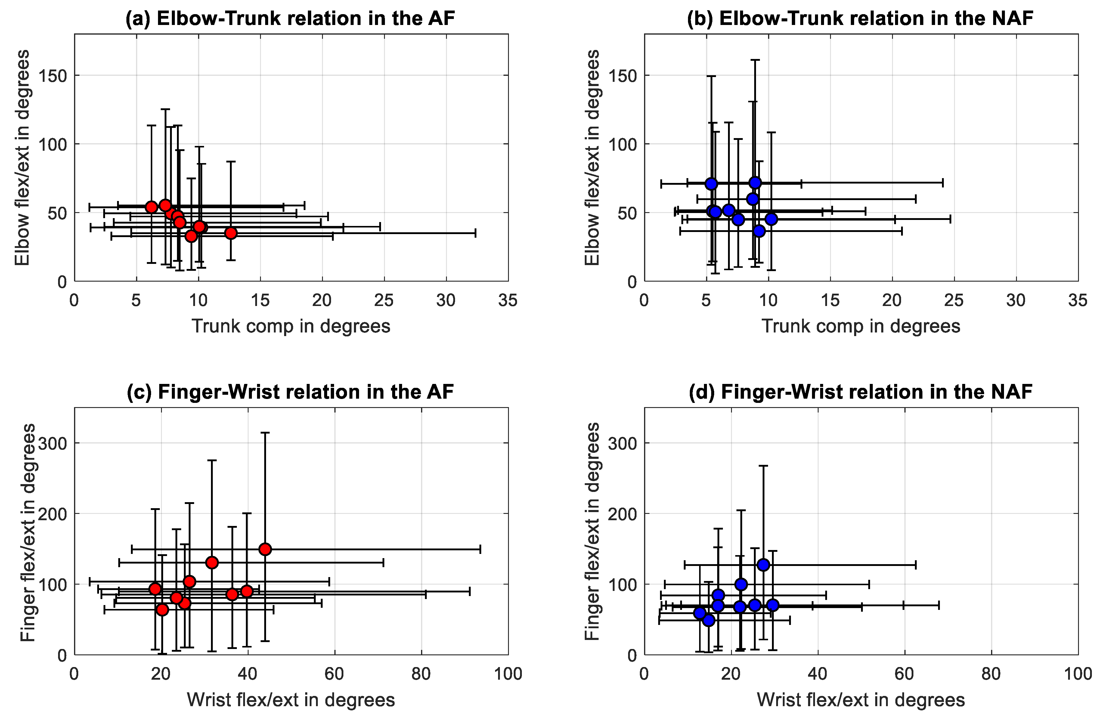 Sensors 20 04770 g005