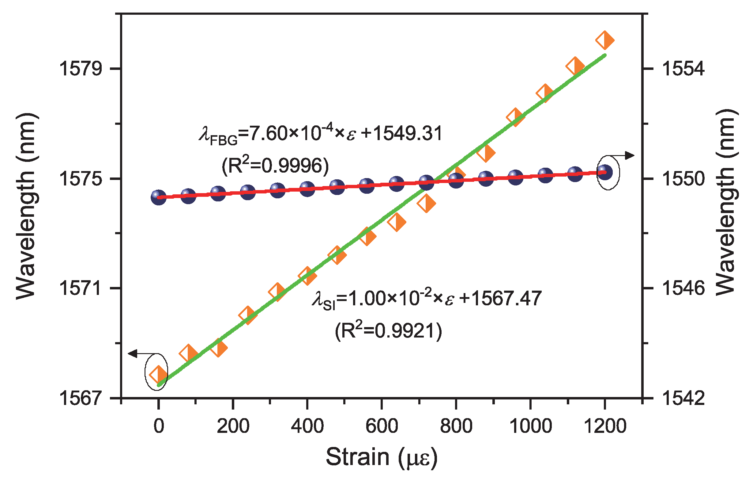 Sensors 20 04772 g007 Sensors 20 04772 g007