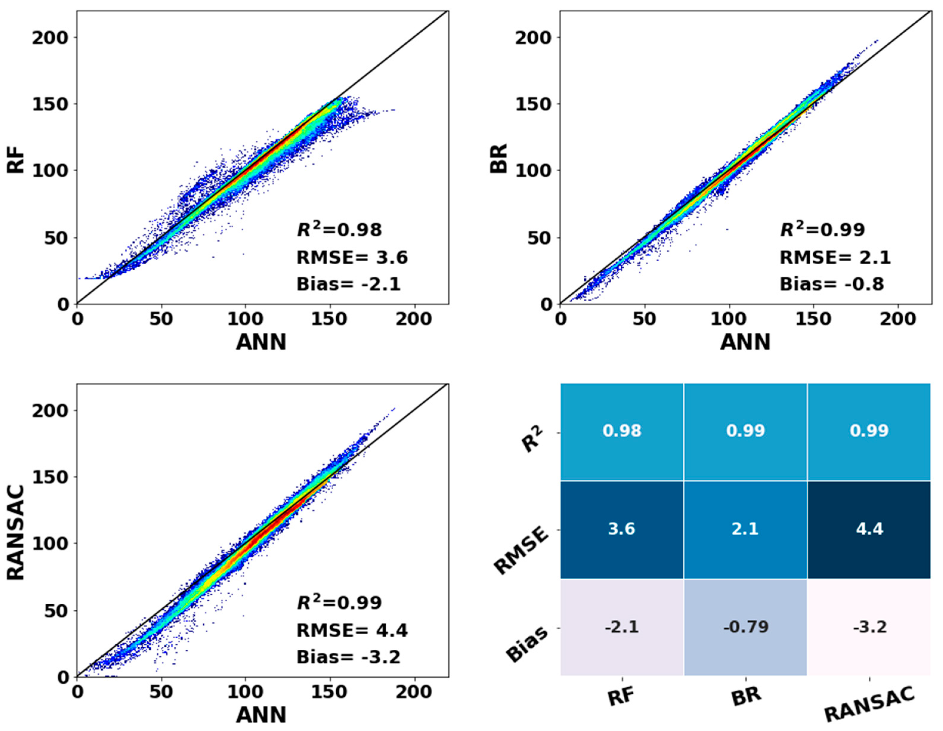 Sensors 20 04773 g010