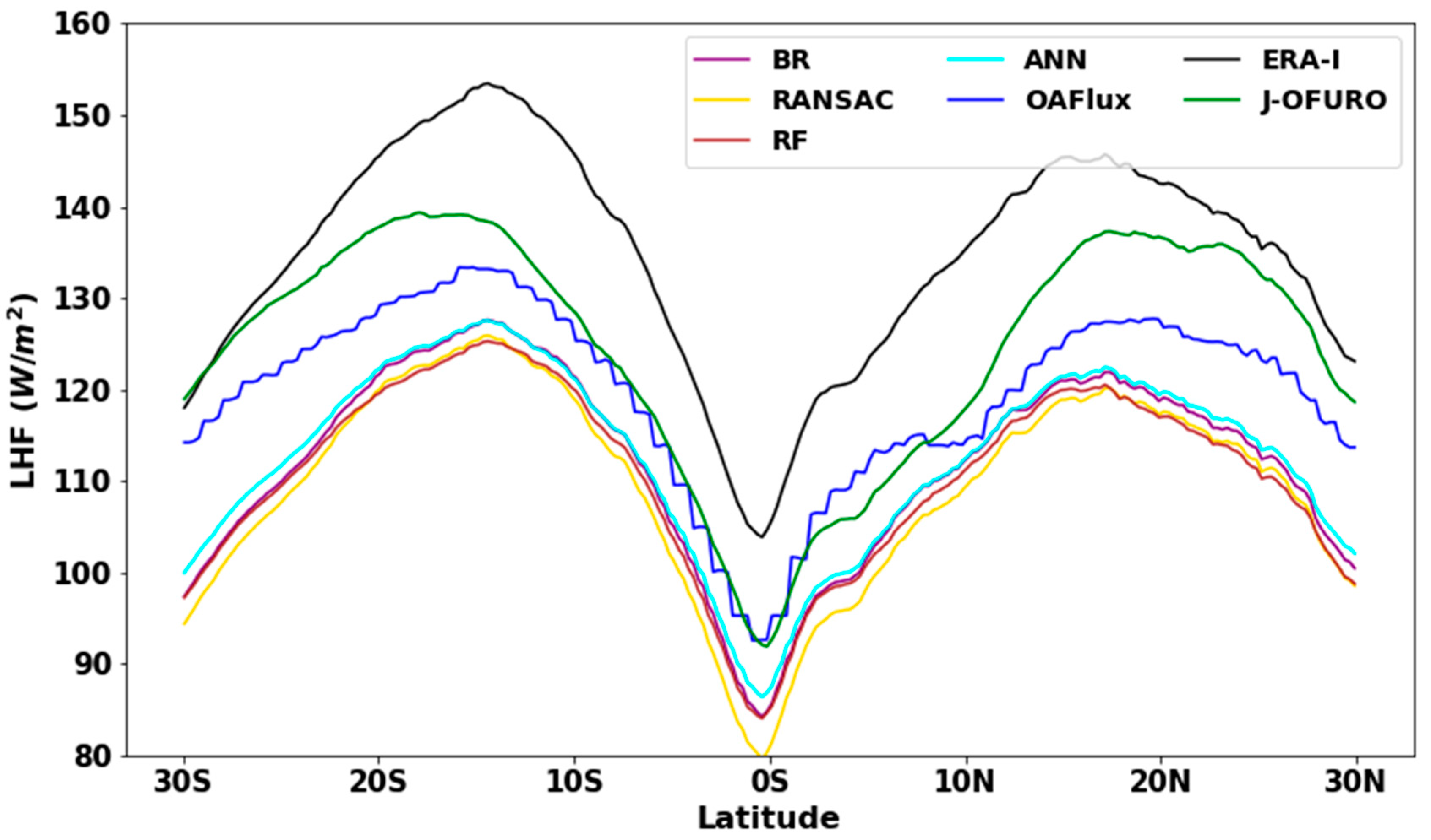 Sensors 20 04773 g013