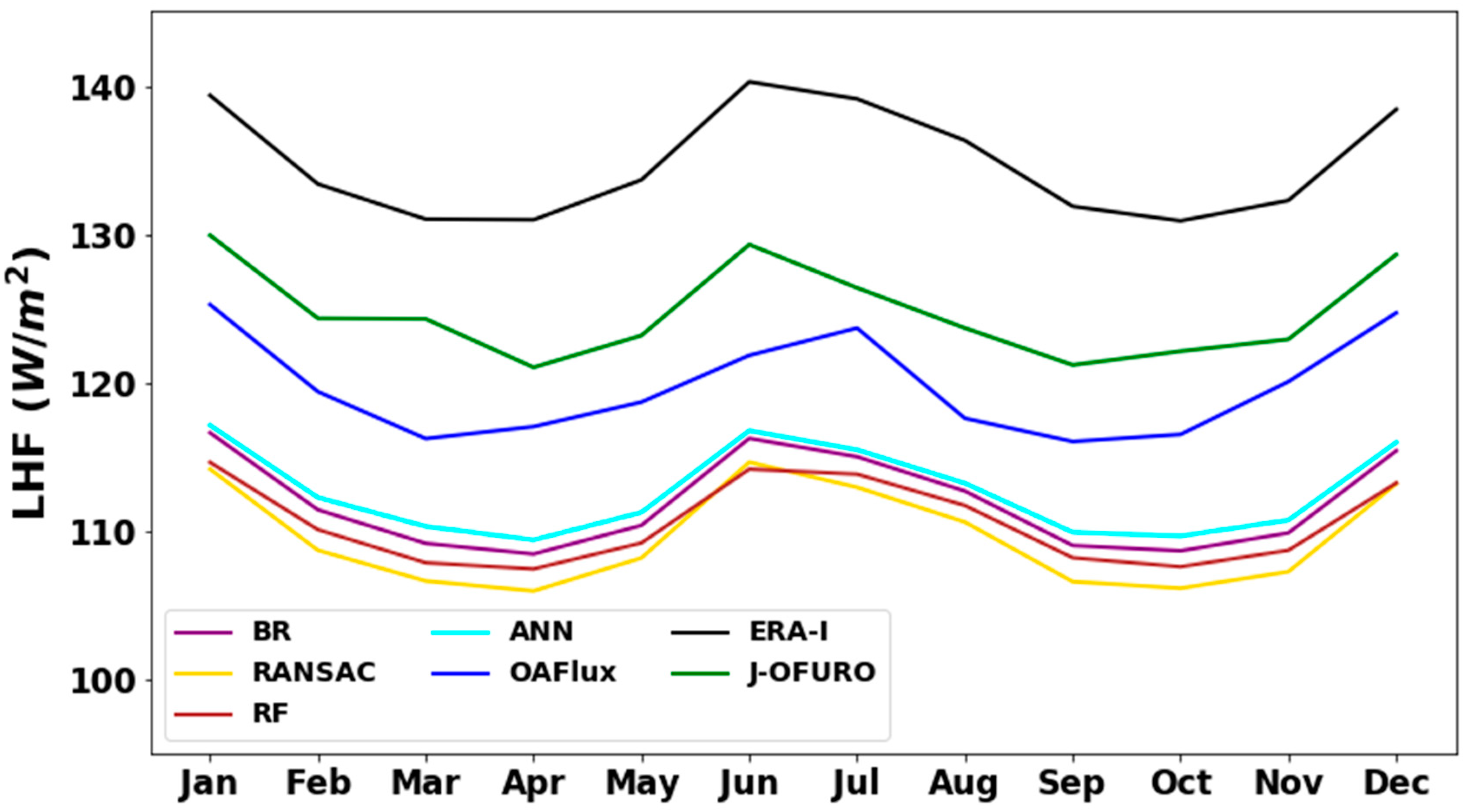 Sensors 20 04773 g014