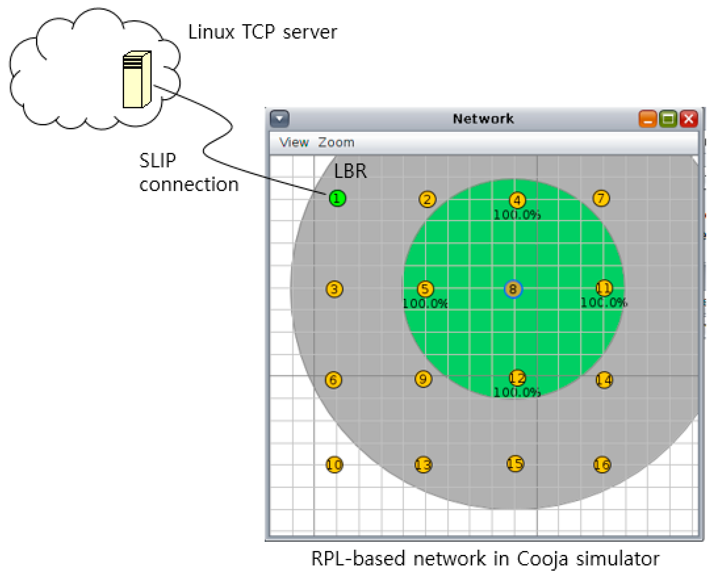 Sensors 20 04774 g001