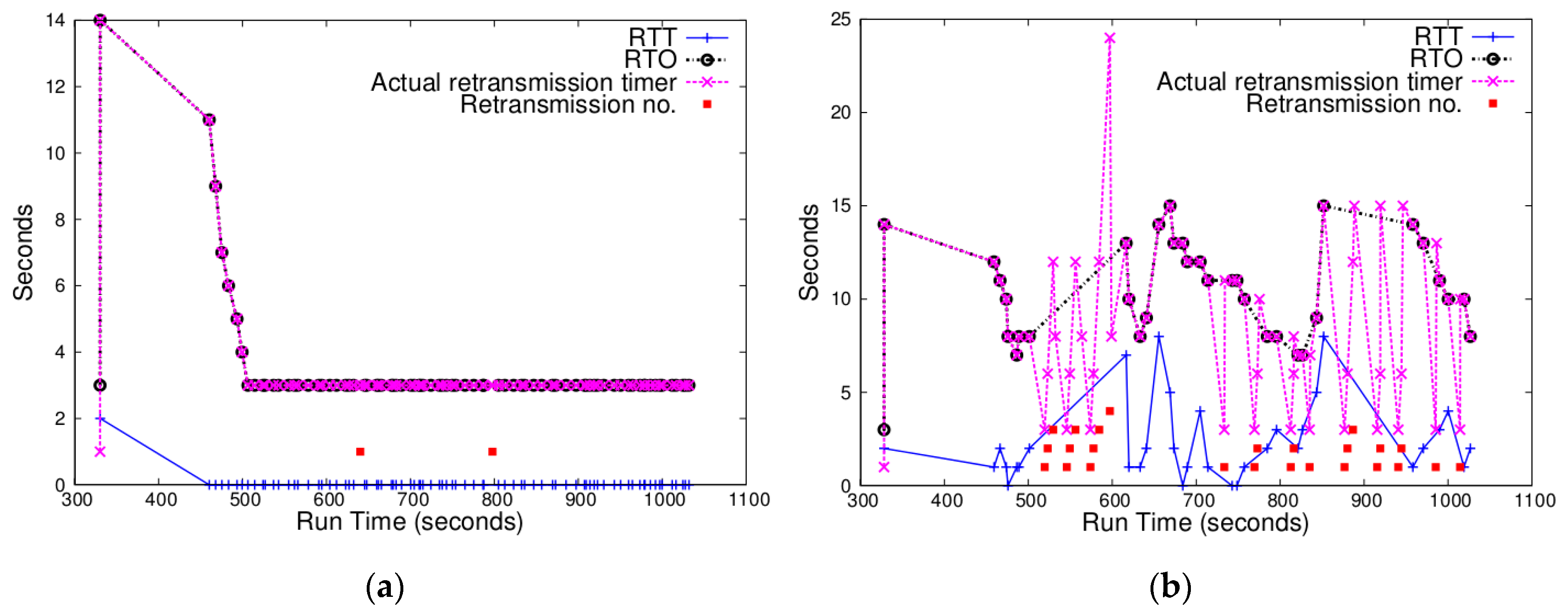 Sensors 20 04774 g002