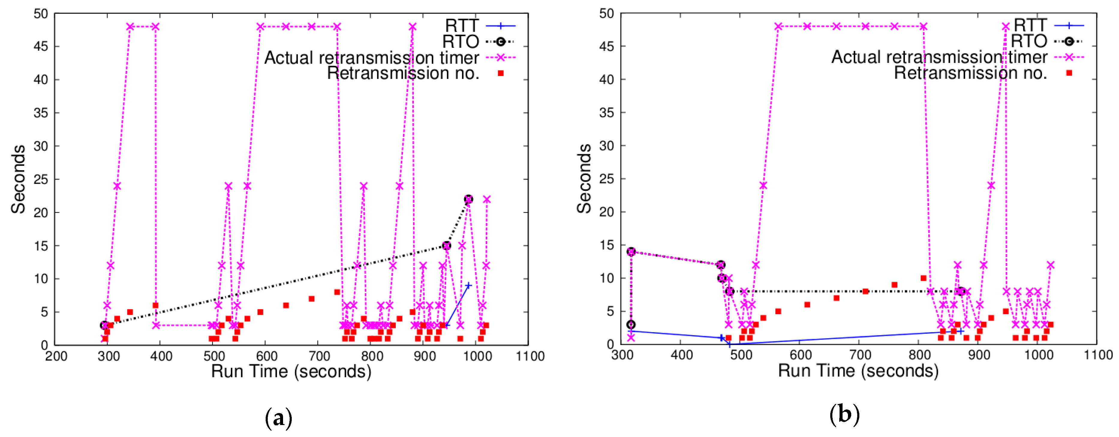 Sensors 20 04774 g003