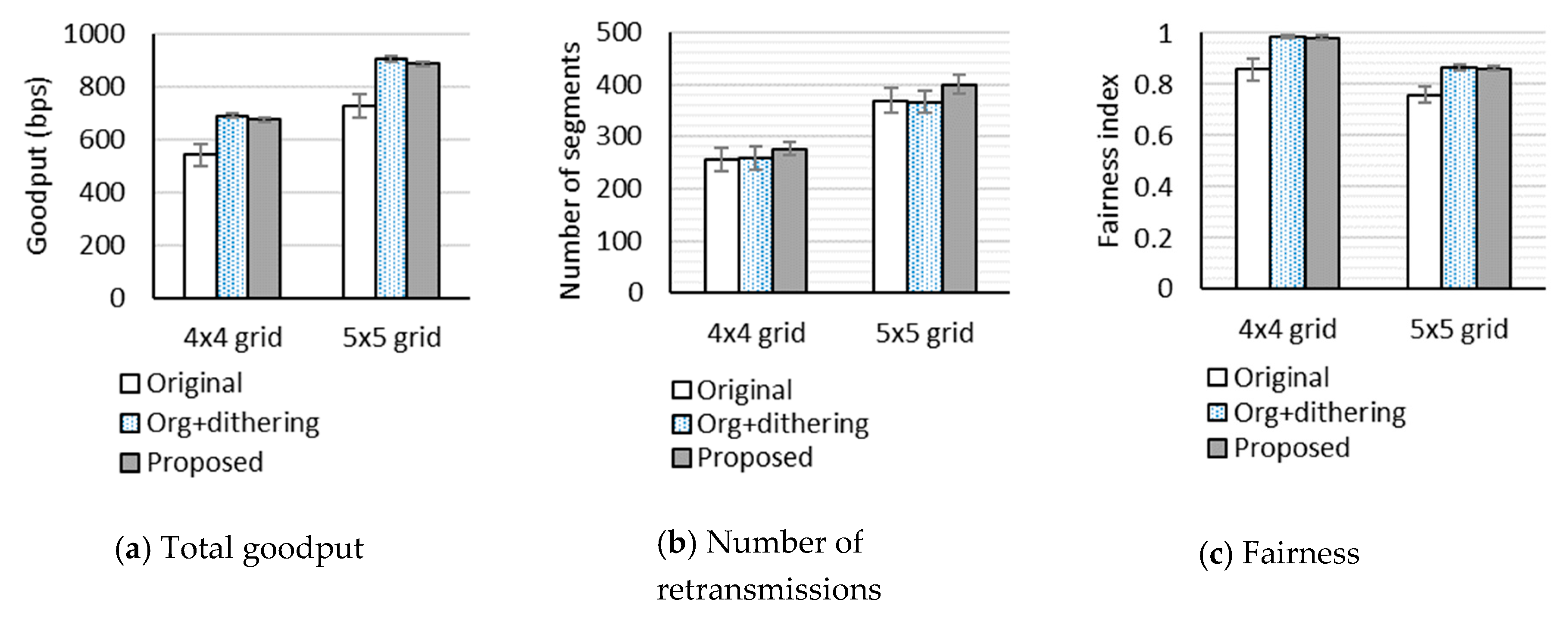 Sensors 20 04774 g004