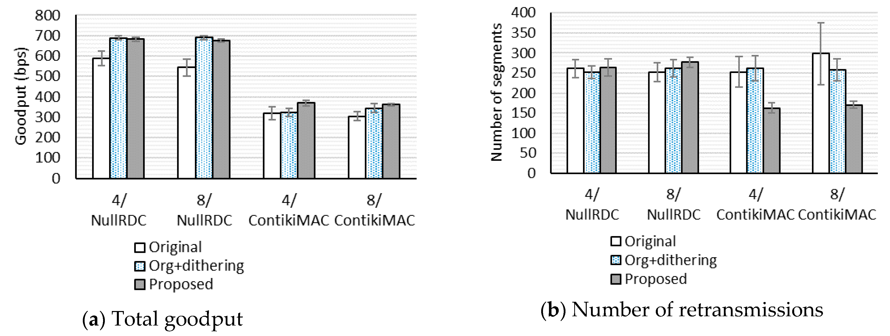Sensors 20 04774 g006