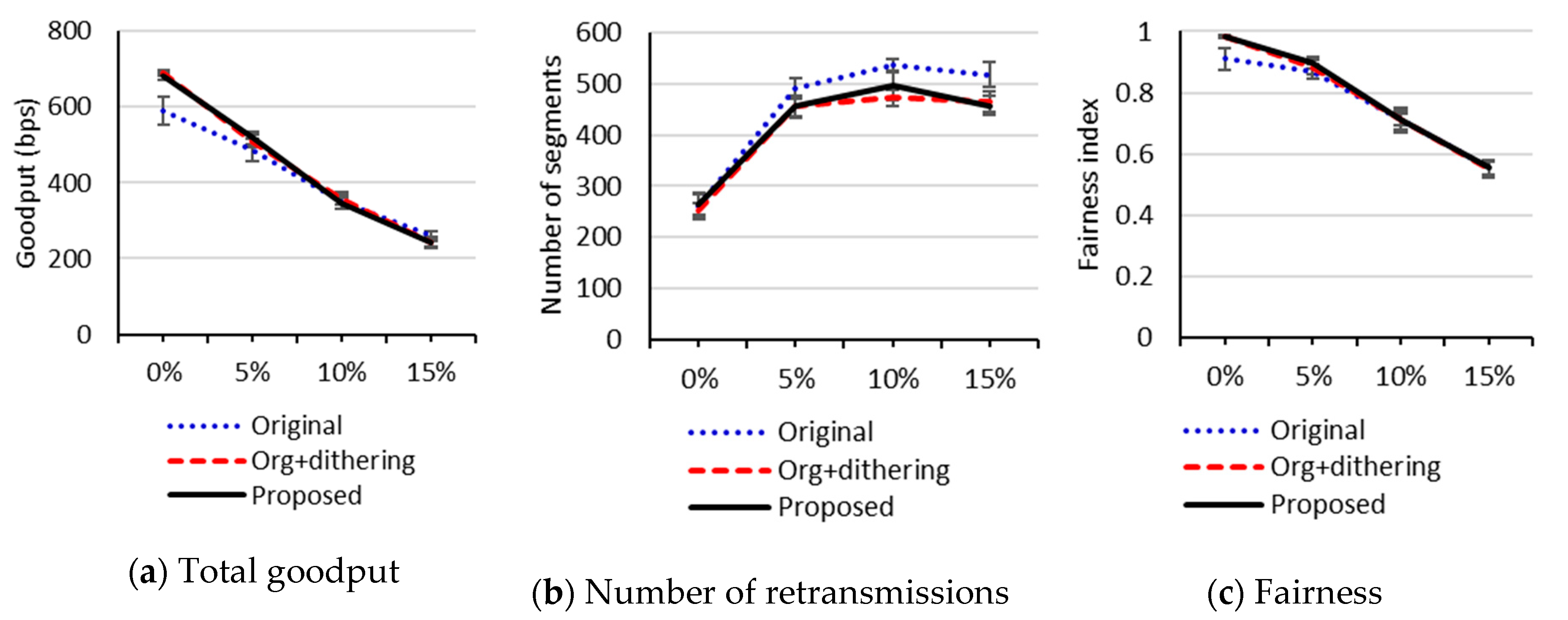 Sensors 20 04774 g007