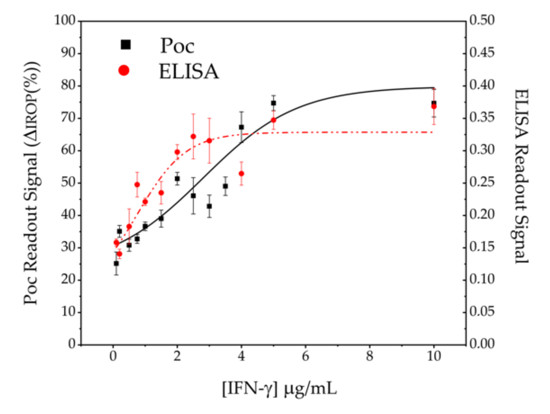 Sensors 20 04776 g007 Sensors 20 04776 g007