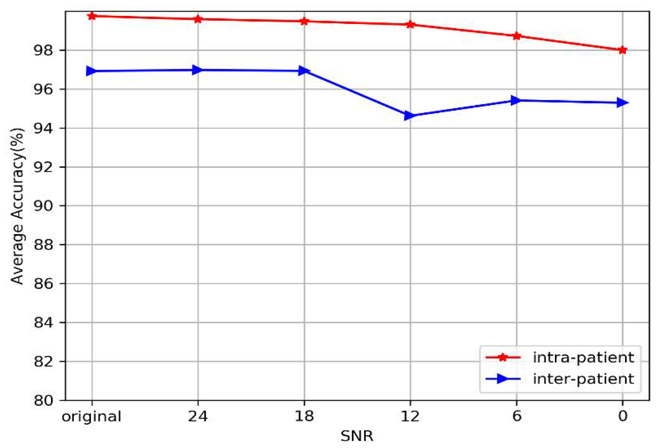 Sensors 20 04777 g012 Sensors 20 04777 g012
