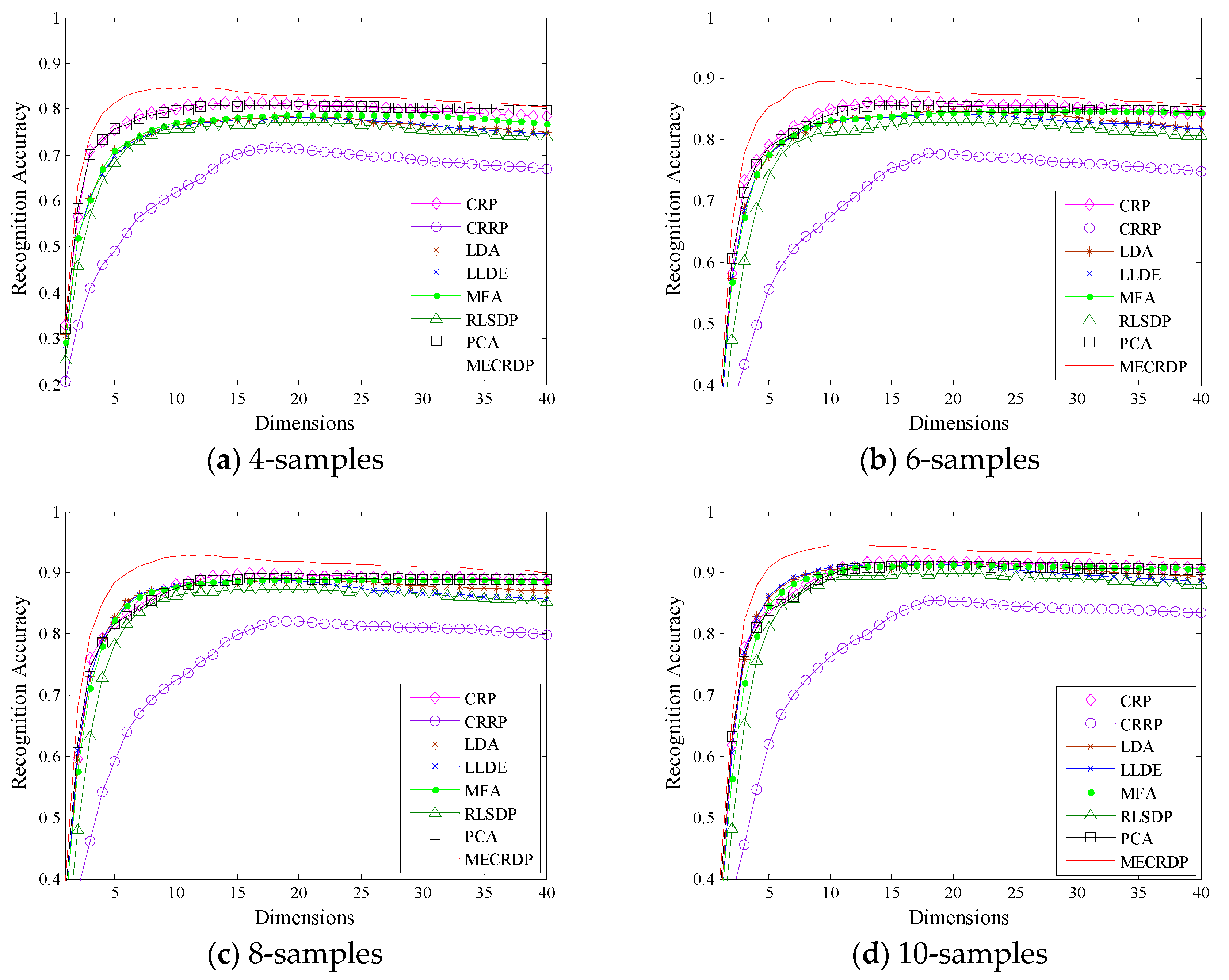 Sensors 20 04778 g001