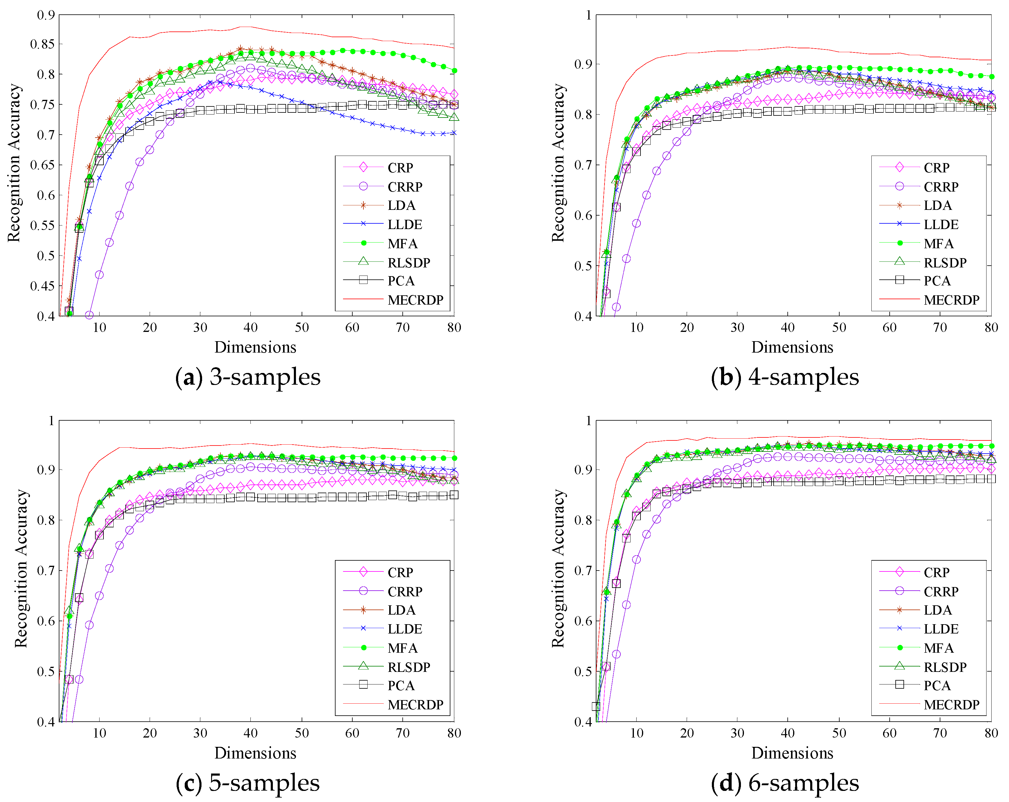 Sensors 20 04778 g002