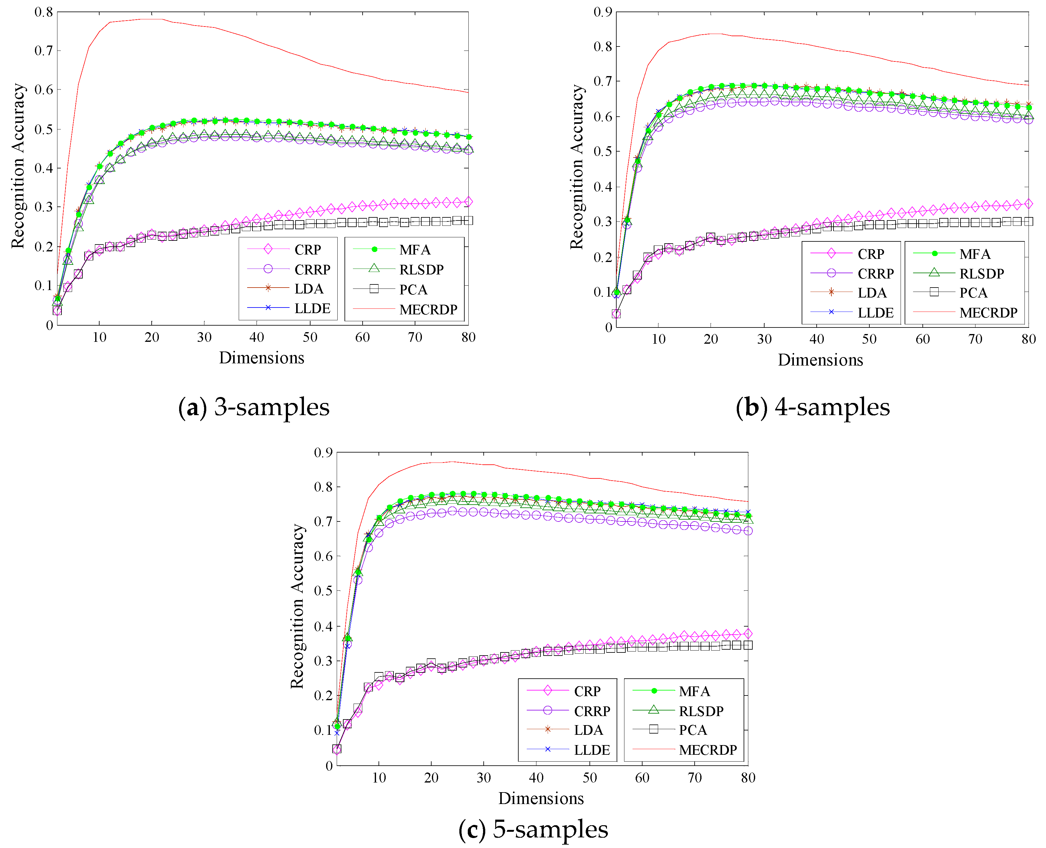 Sensors 20 04778 g003