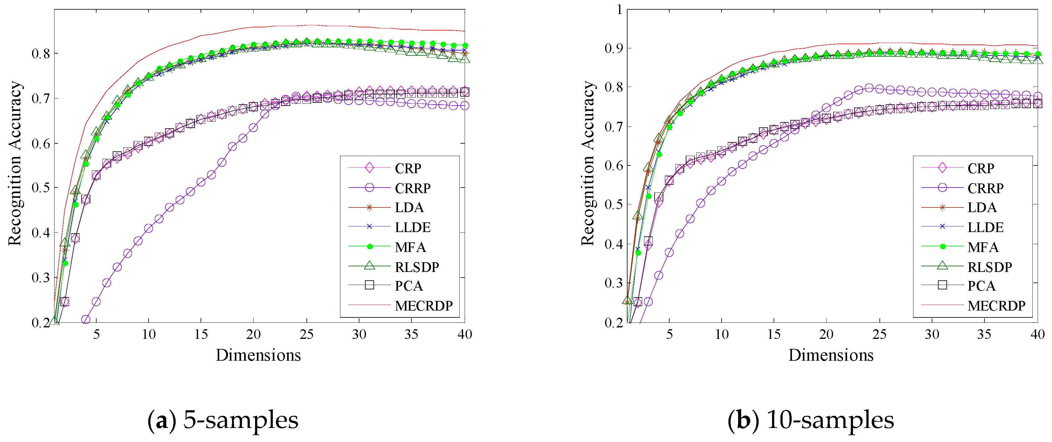 Sensors 20 04778 g004a