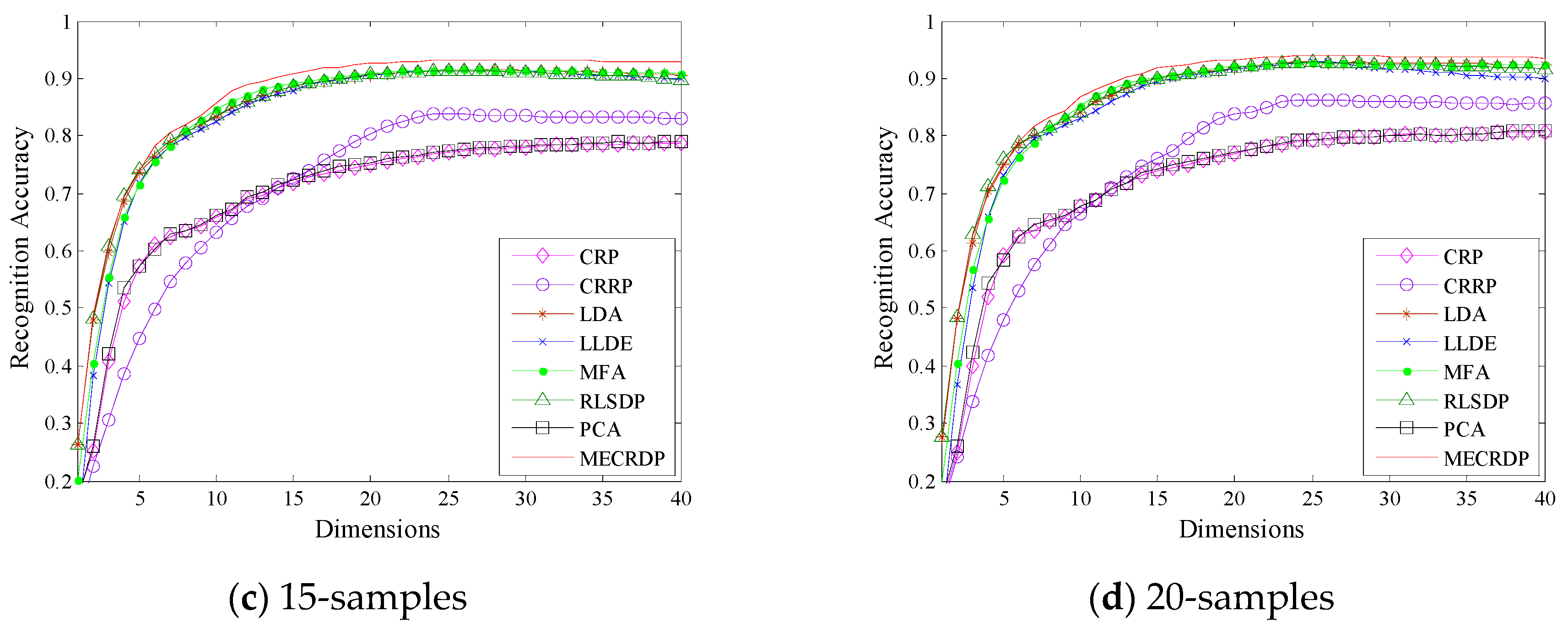Sensors 20 04778 g004b