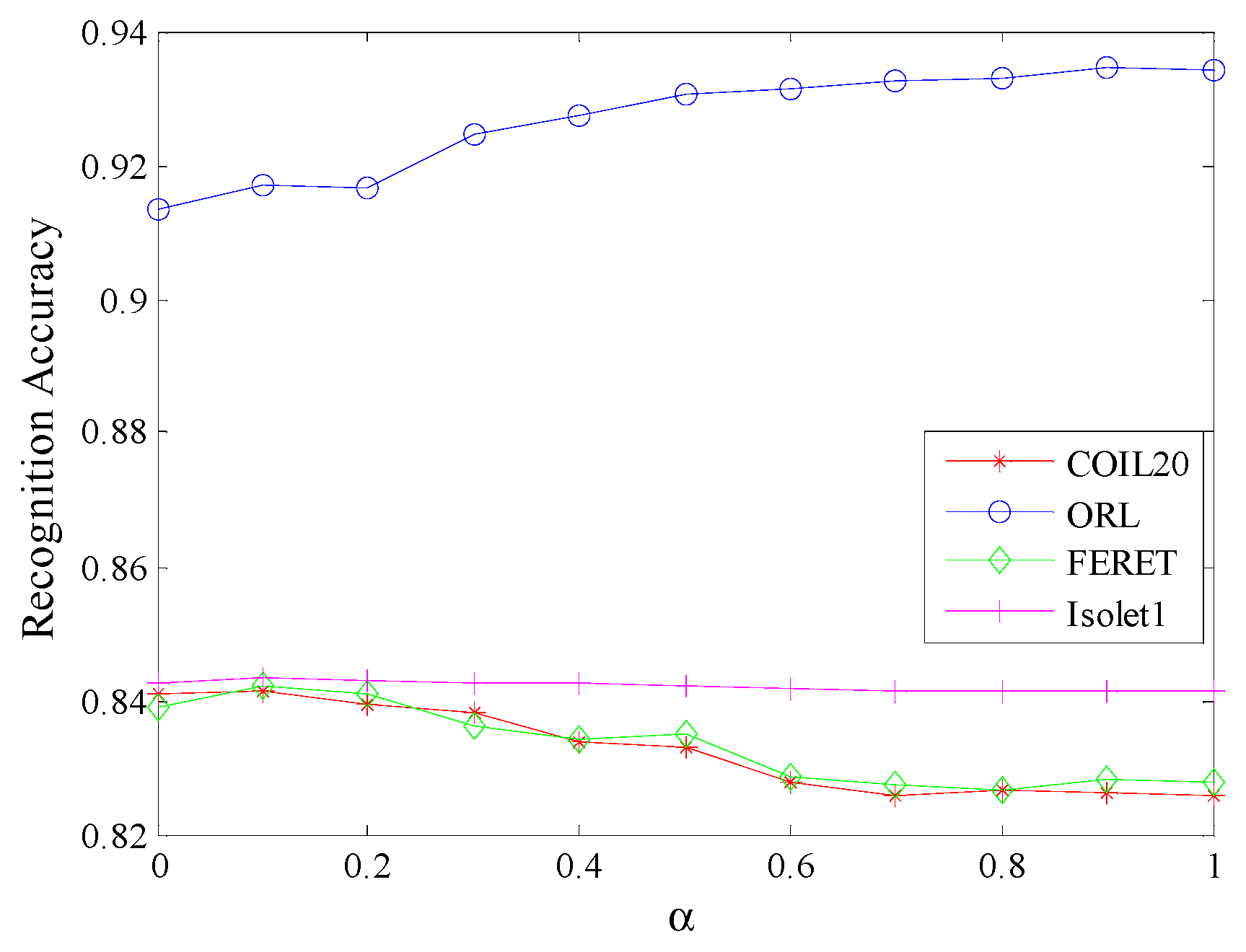 Sensors 20 04778 g006