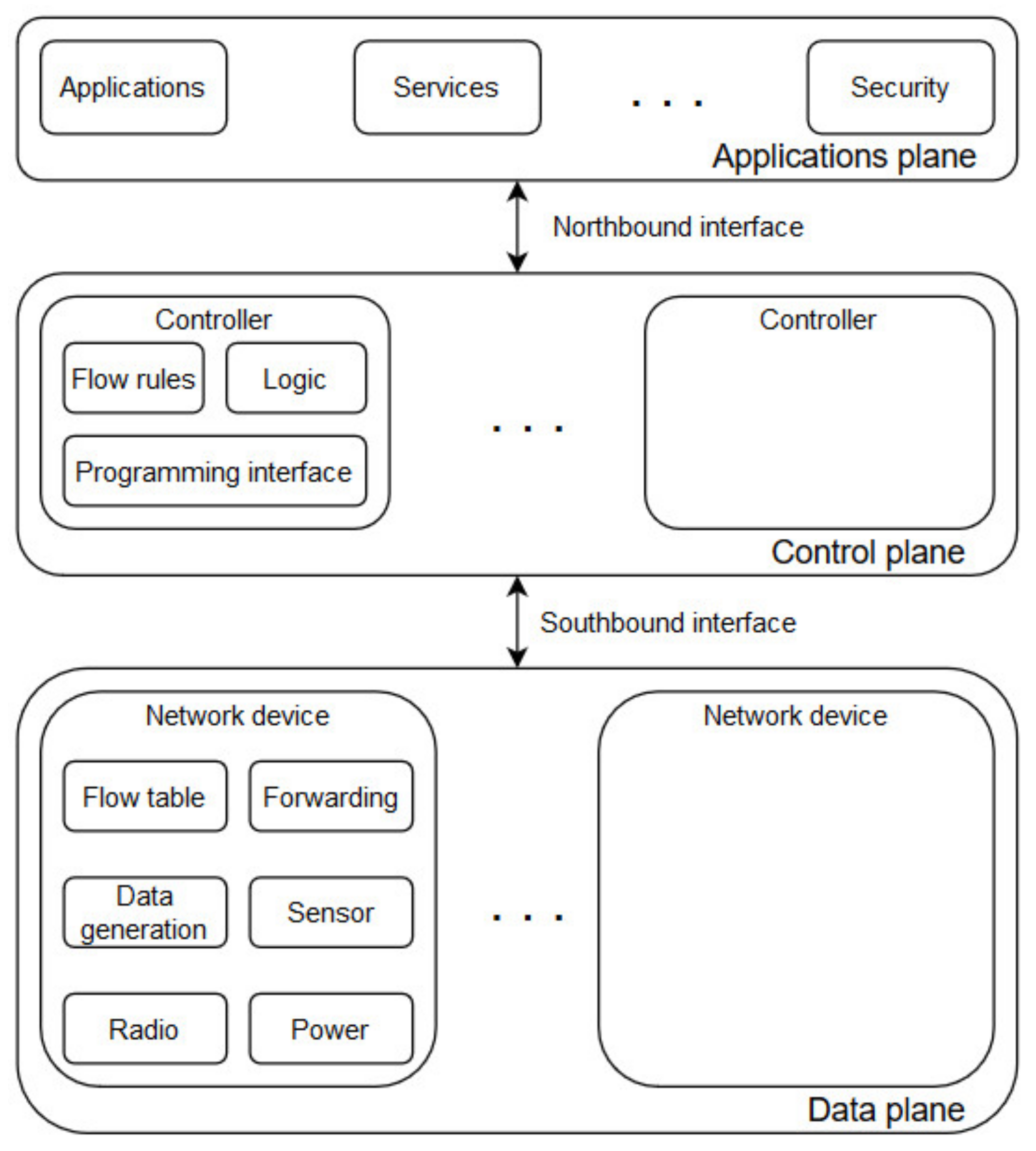 Sensors 20 04779 g002