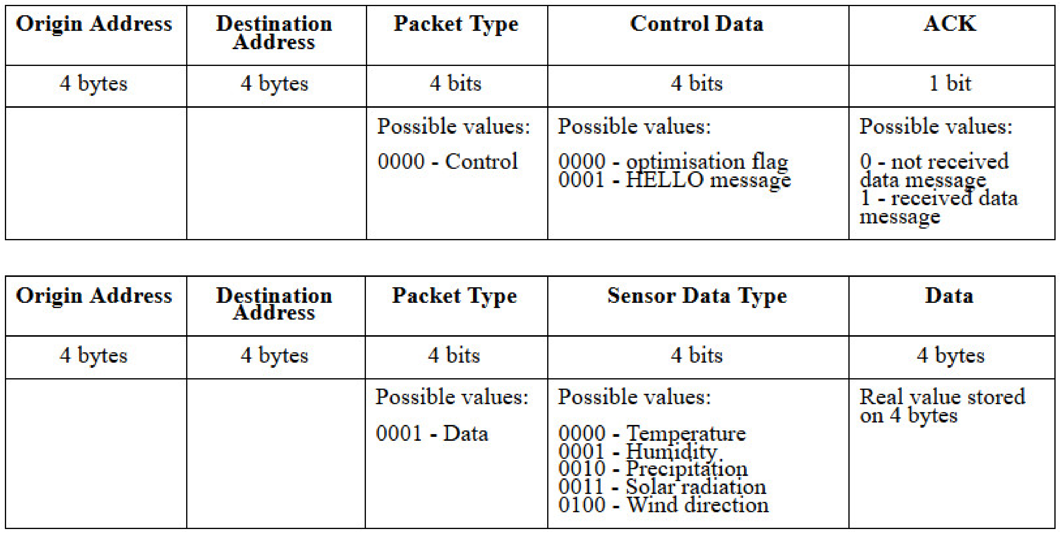 Sensors 20 04779 g004