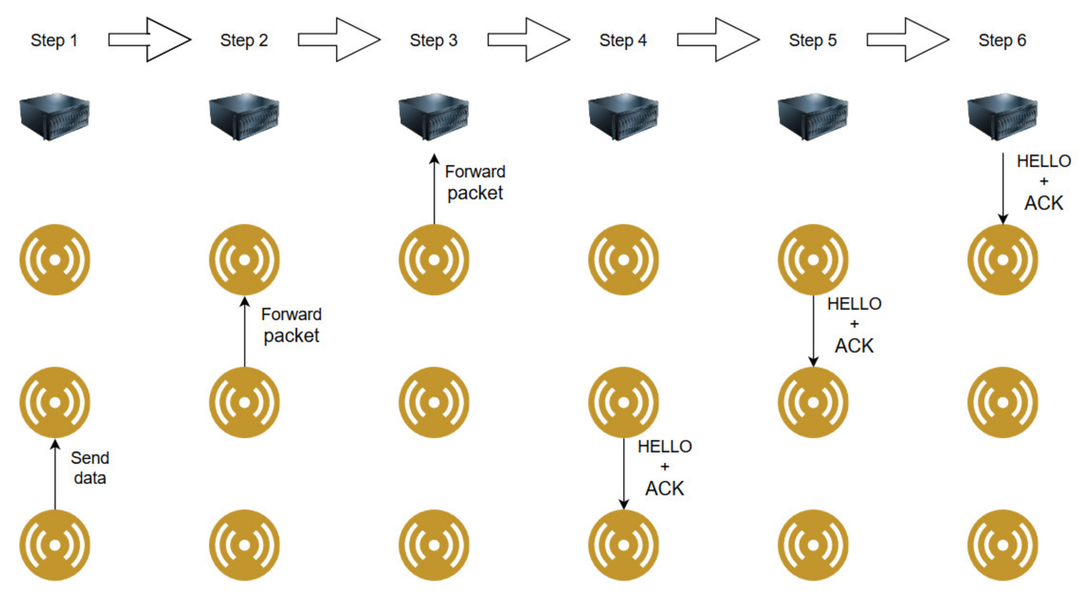 Sensors 20 04779 g005